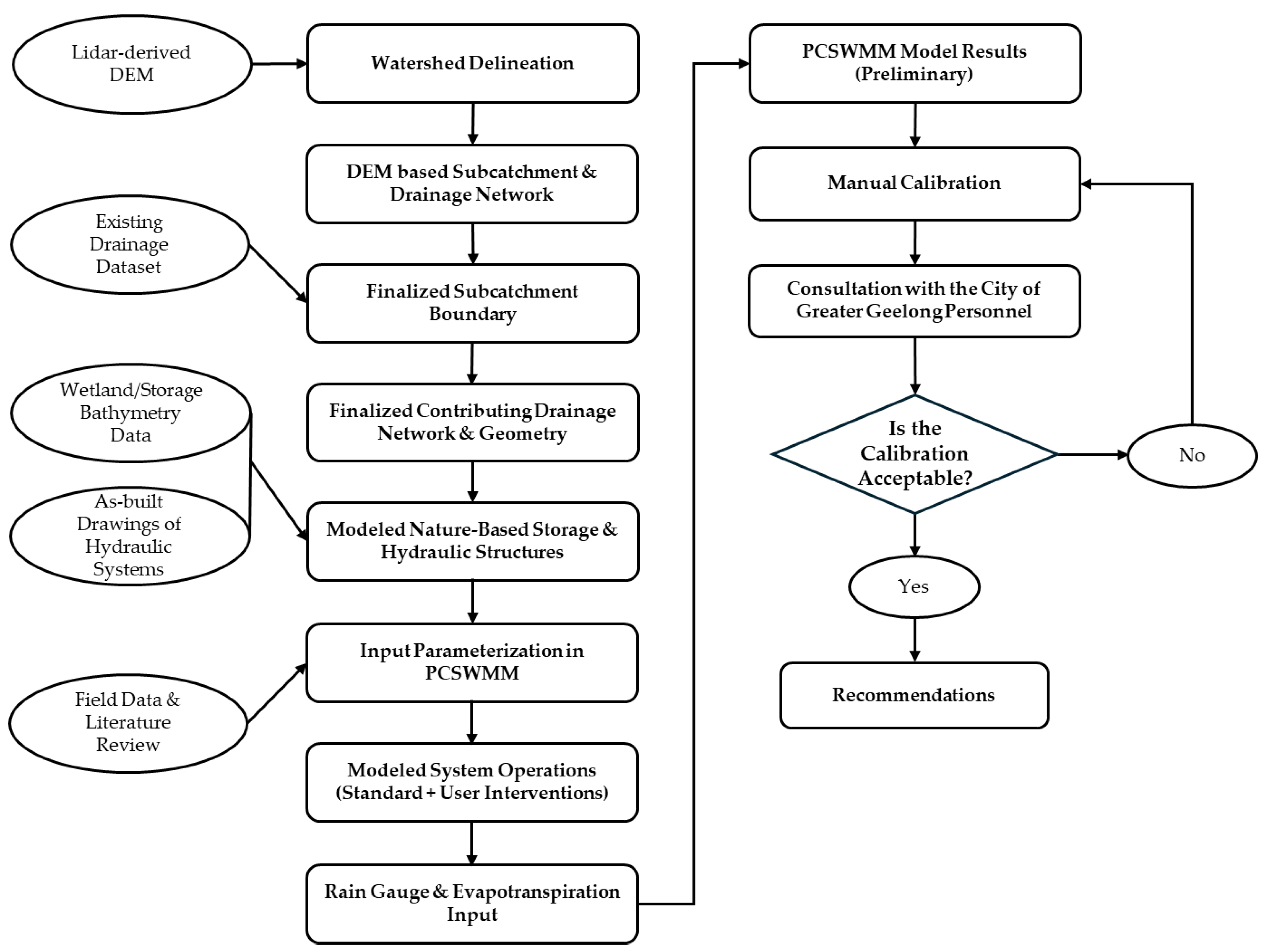Hydrology 12 00141 g002