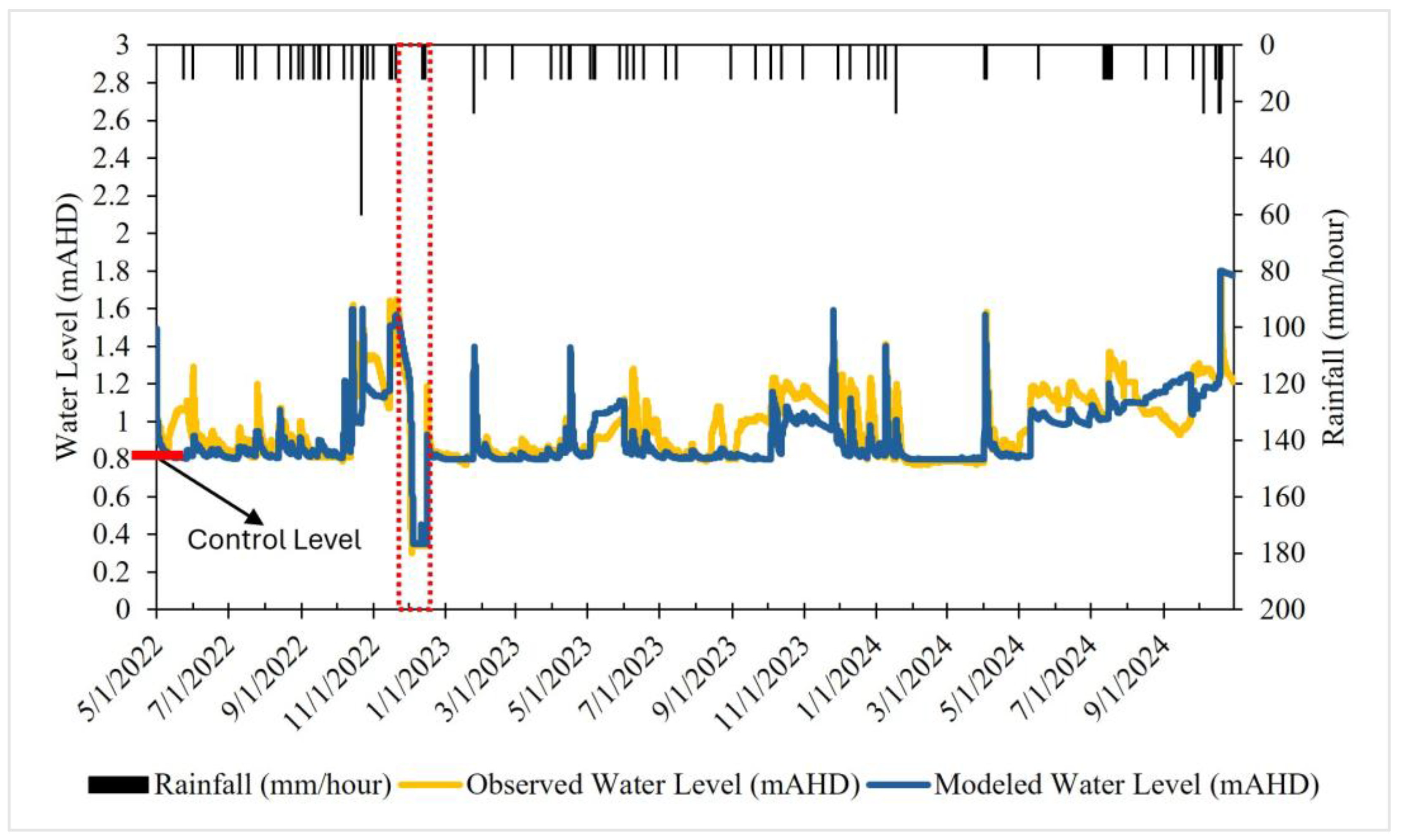 Hydrology 12 00141 g005