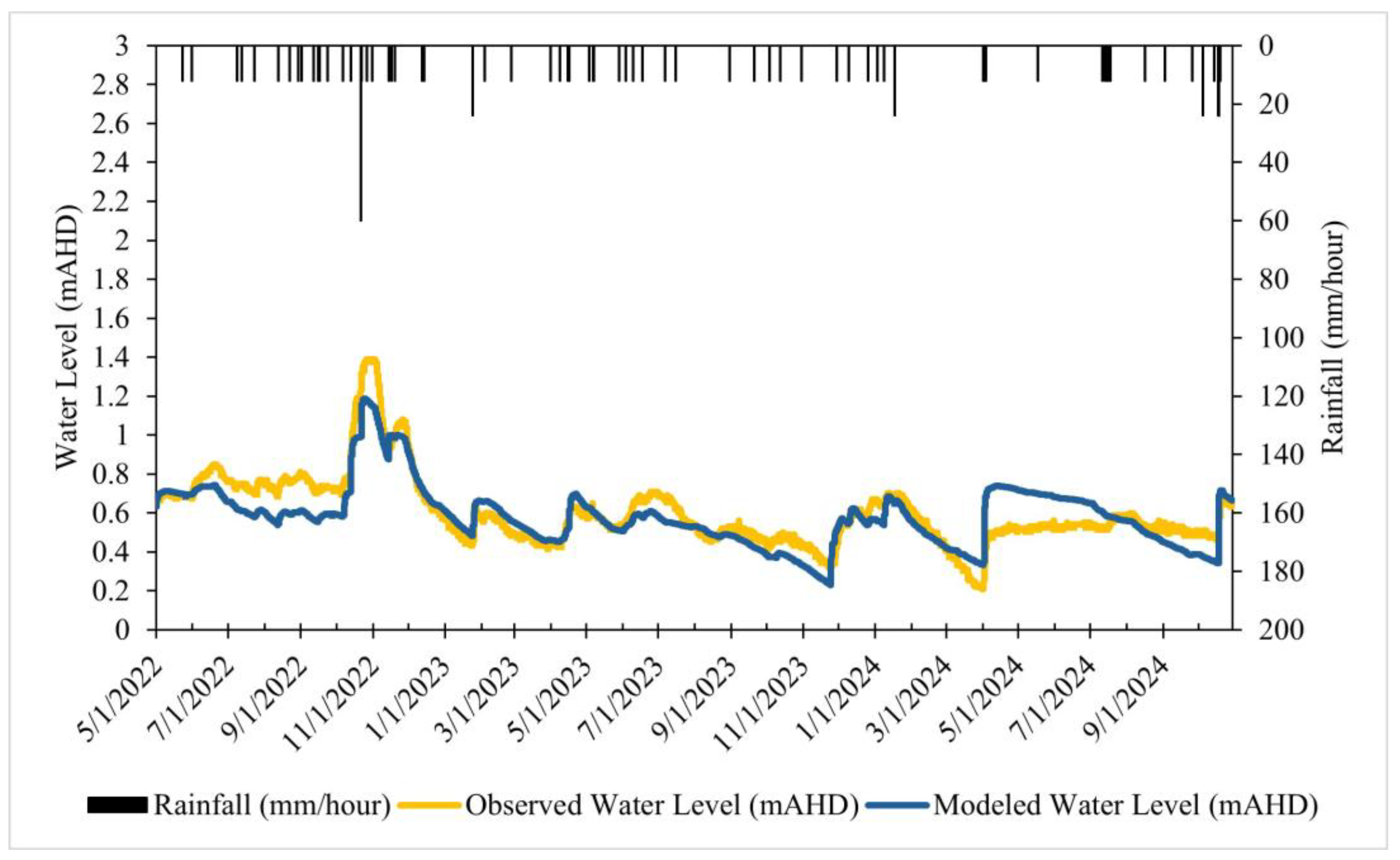 Hydrology 12 00141 g006