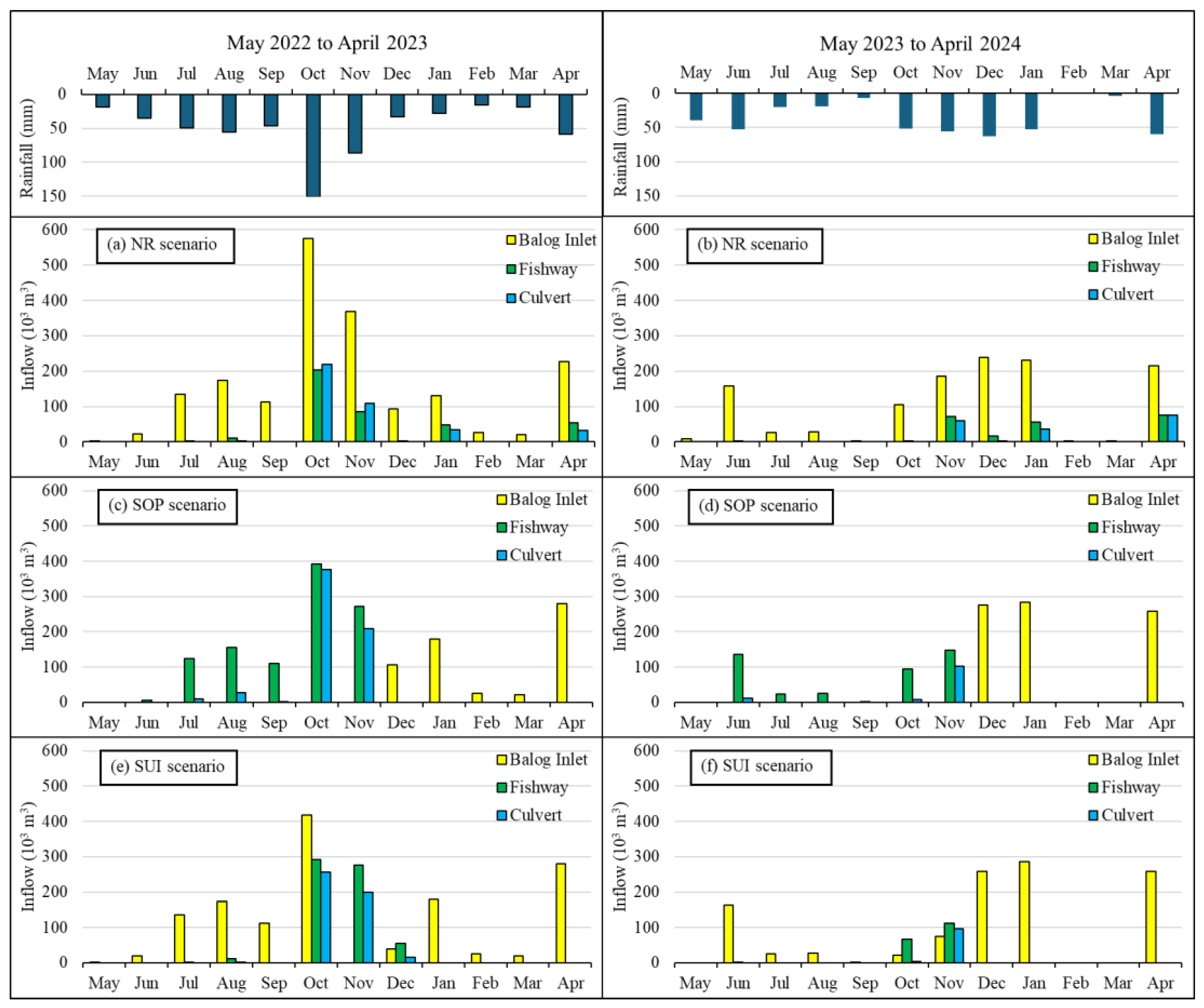 Hydrology 12 00141 g008