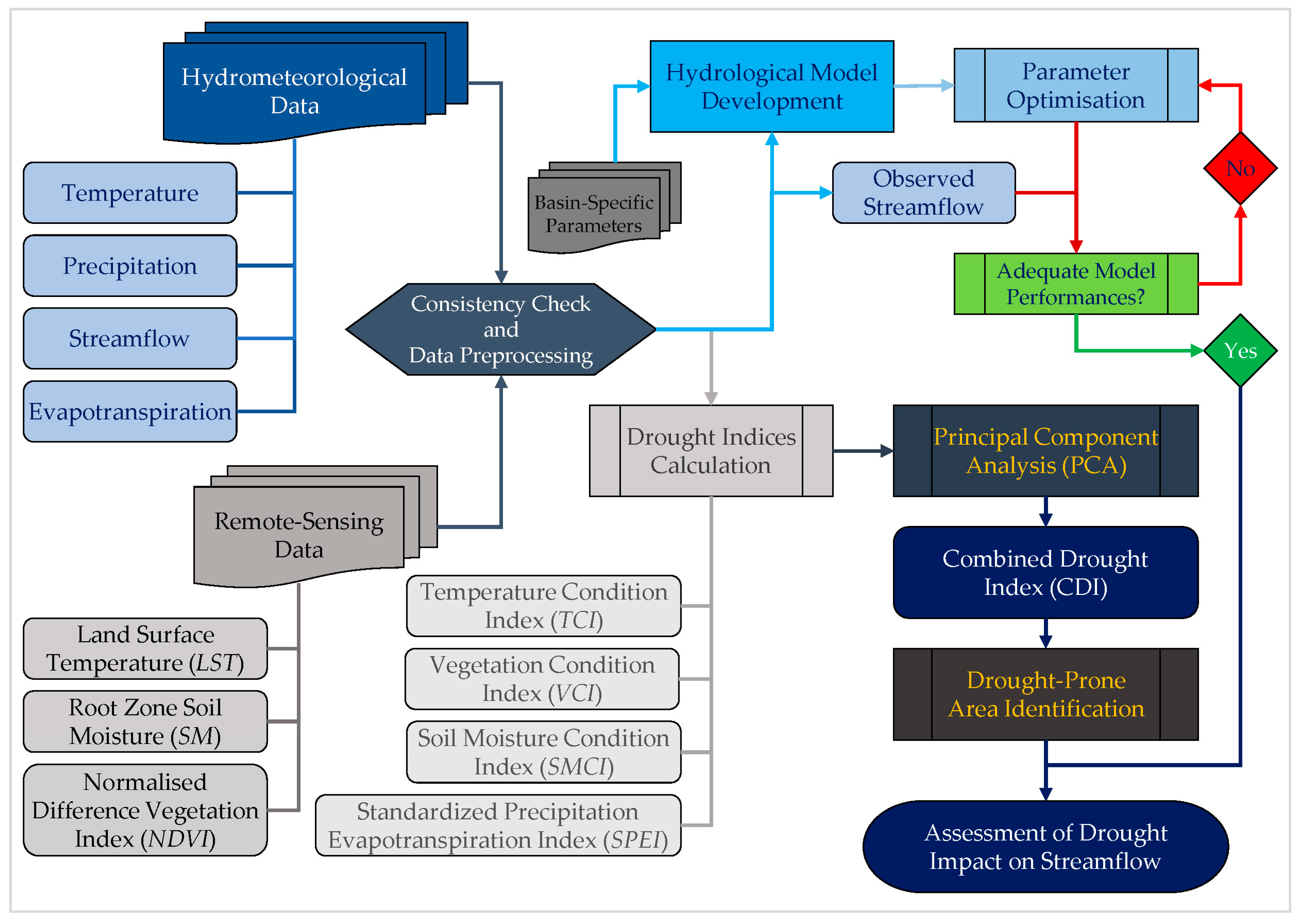 Hydrology 12 00142 g003