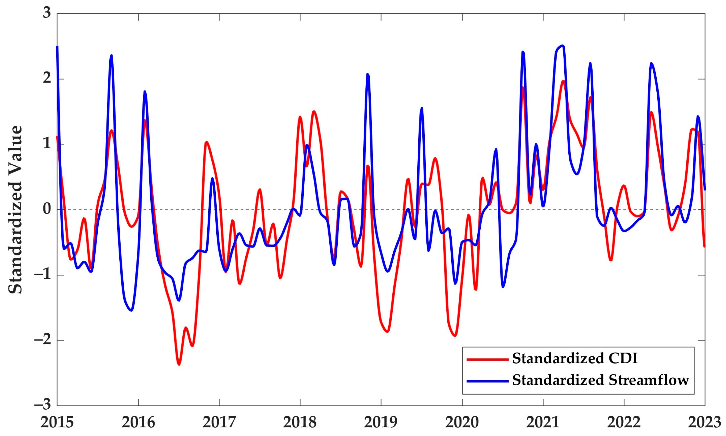 Hydrology 12 00142 g006
