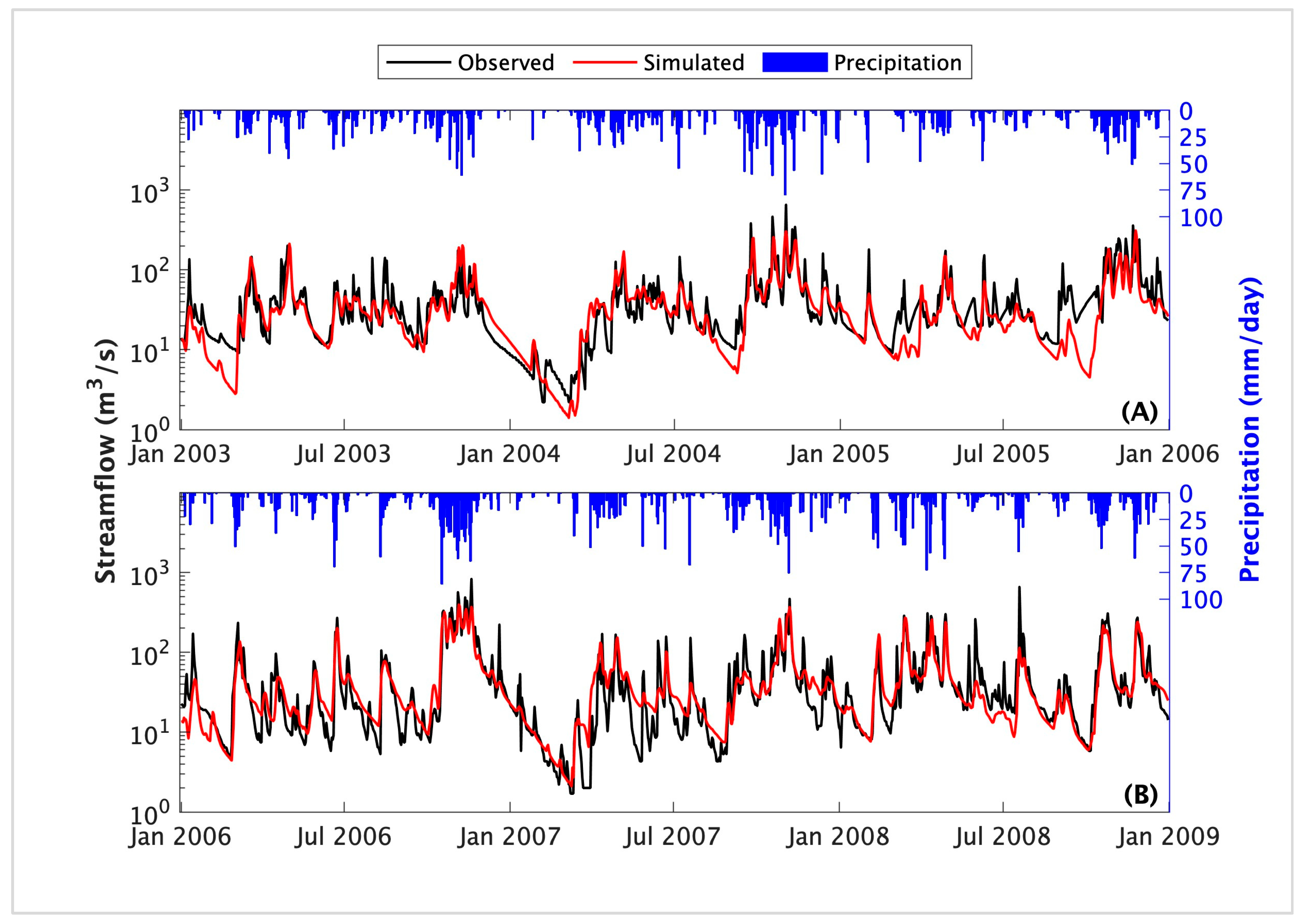 Hydrology 12 00142 g008