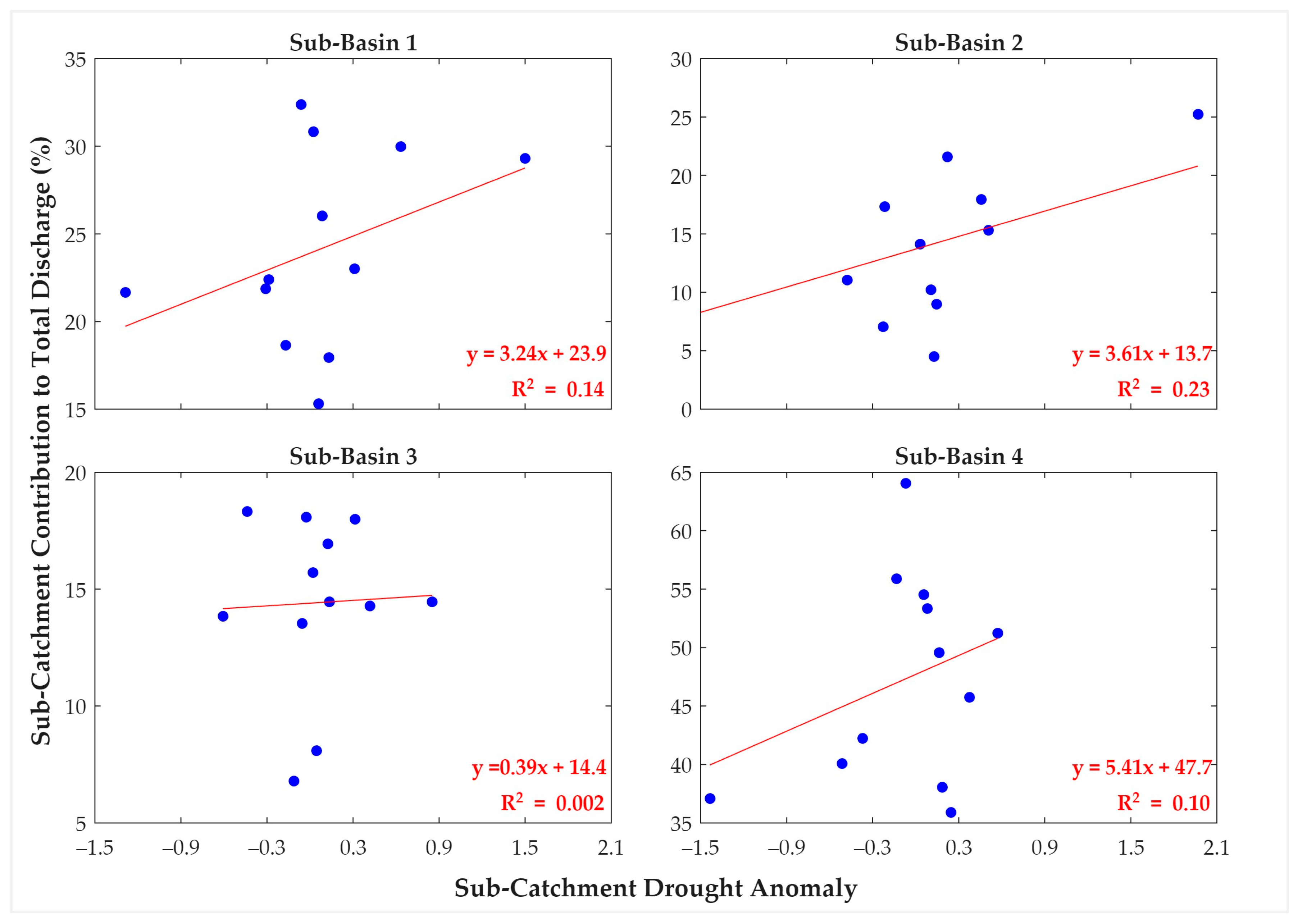 Hydrology 12 00142 g010