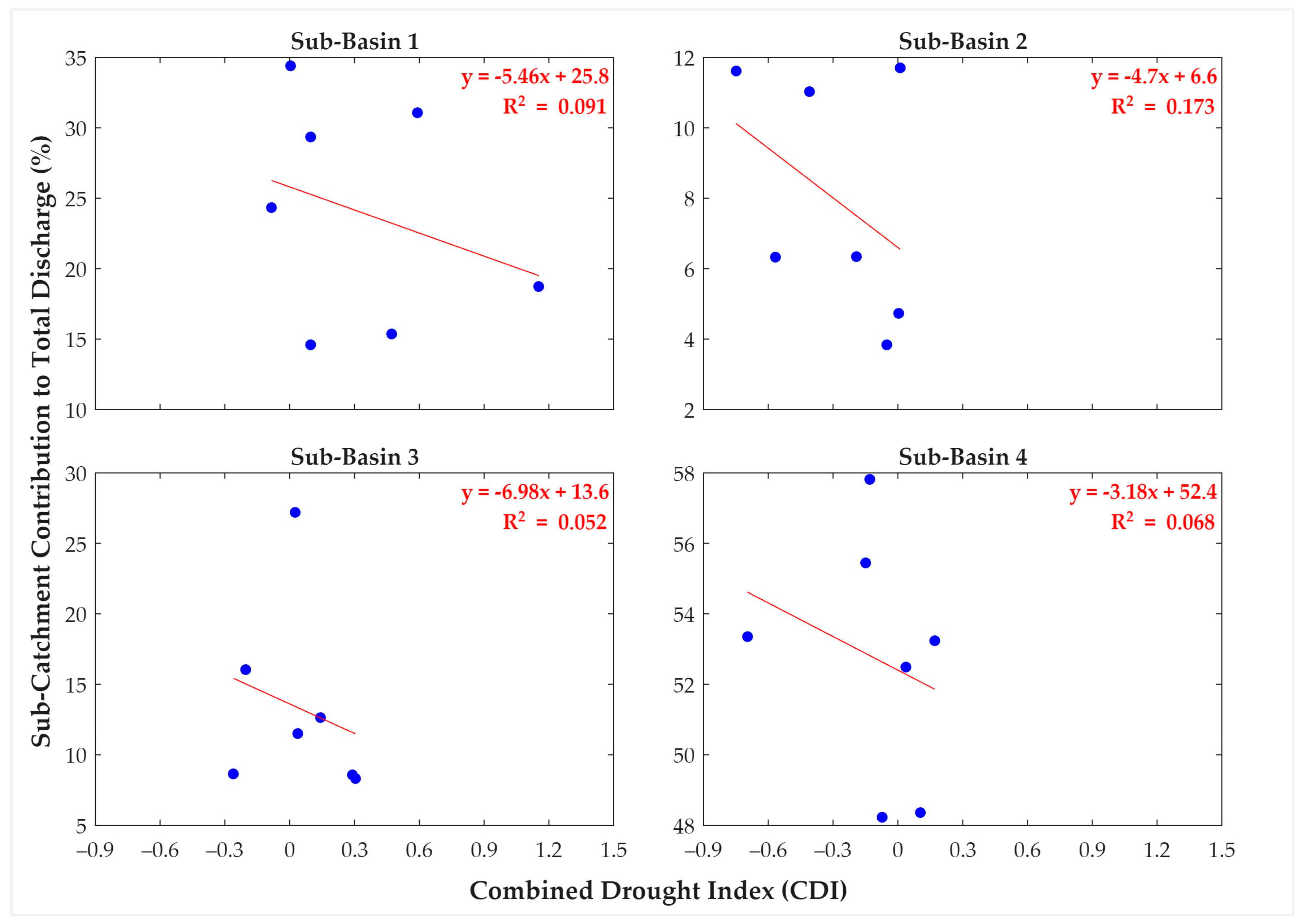 Hydrology 12 00142 g011