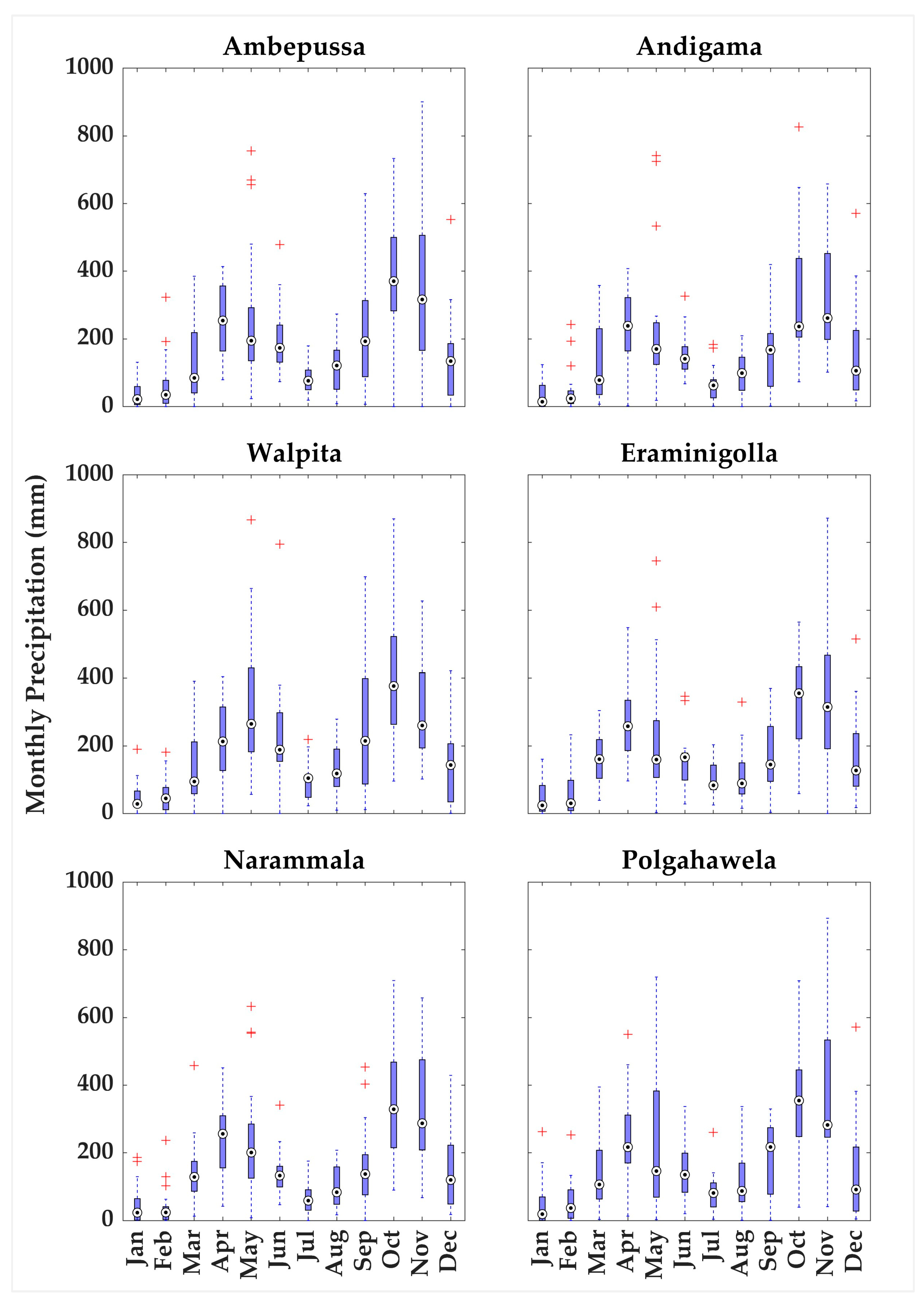 Hydrology 12 00142 g0a1