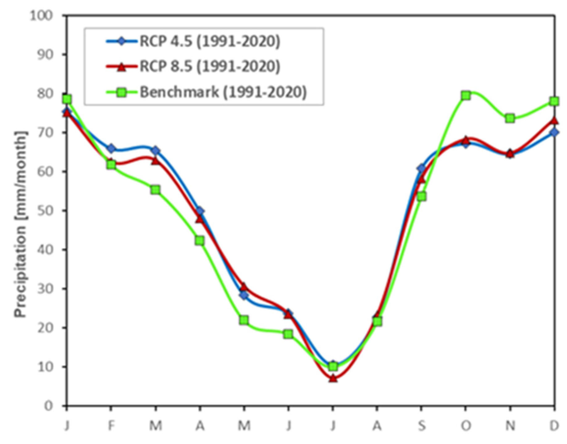 Hydrology 12 00143 g002