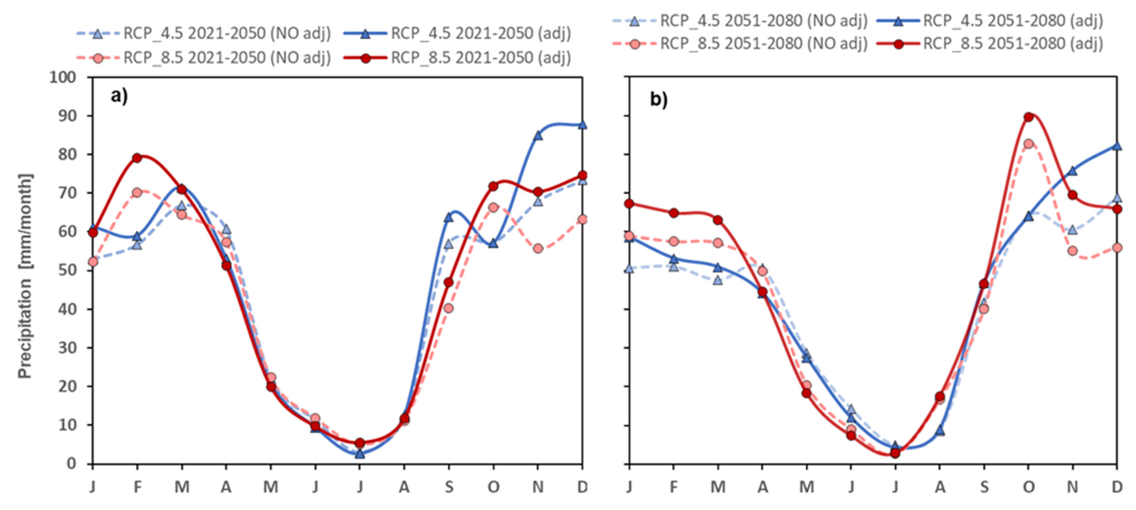 Hydrology 12 00143 g003
