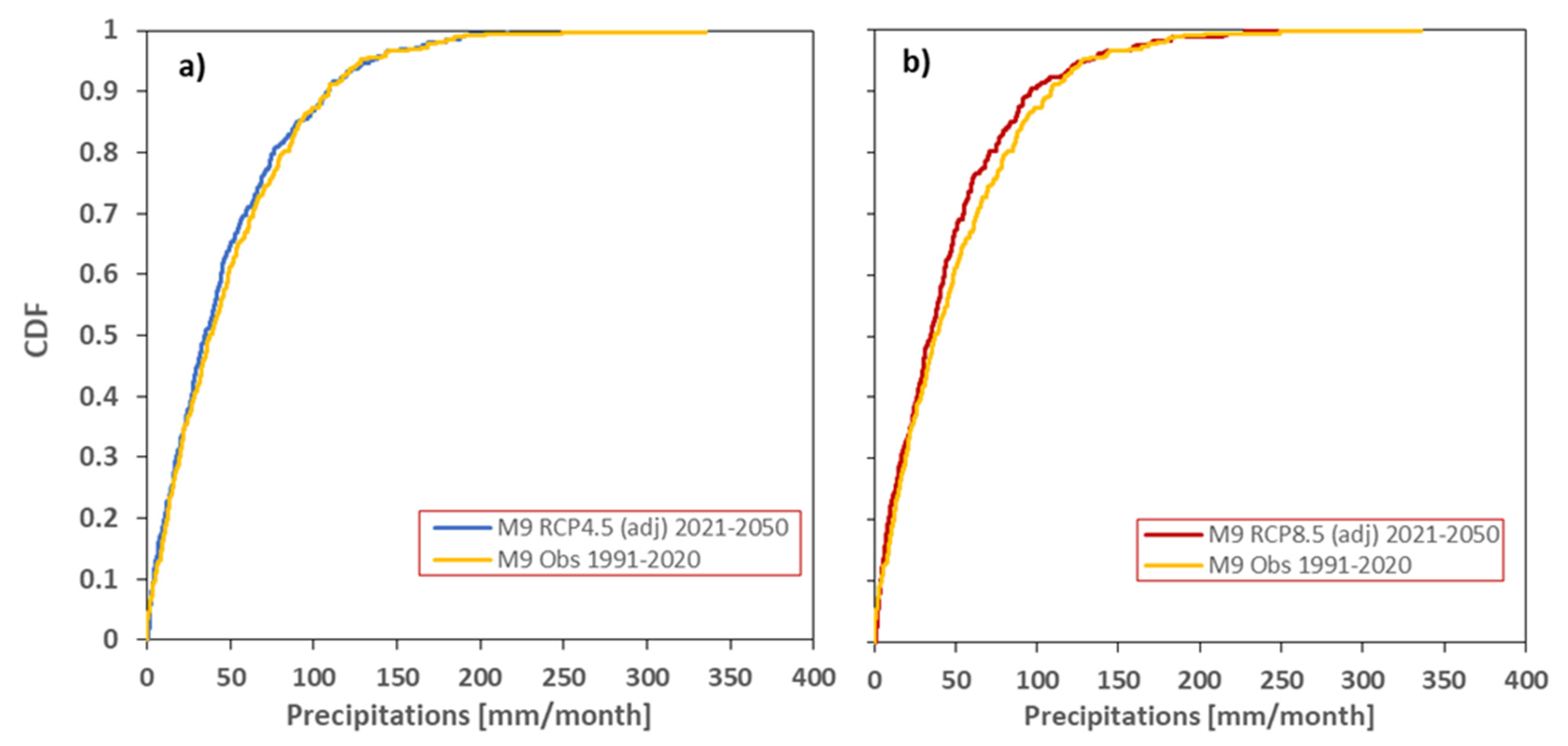 Hydrology 12 00143 g004