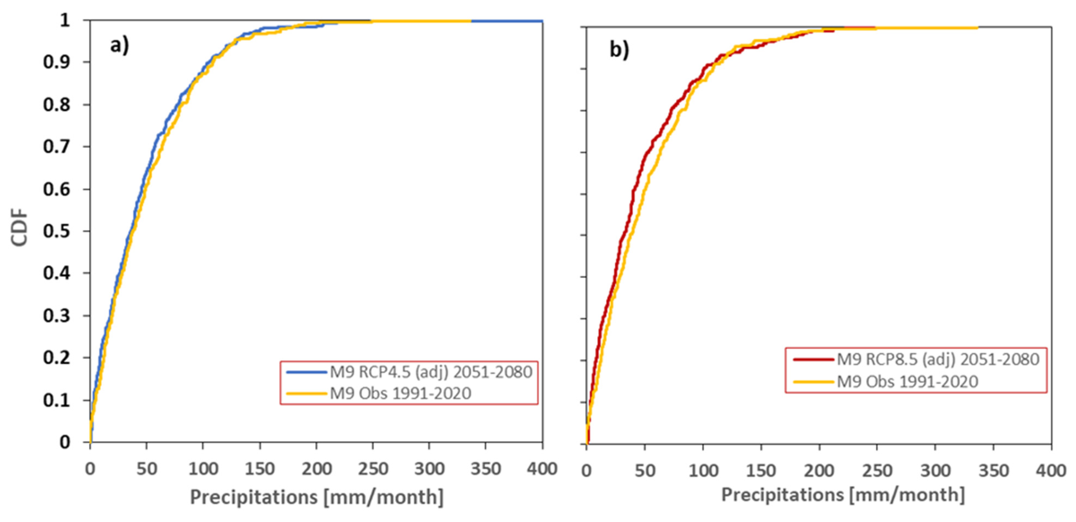 Hydrology 12 00143 g005