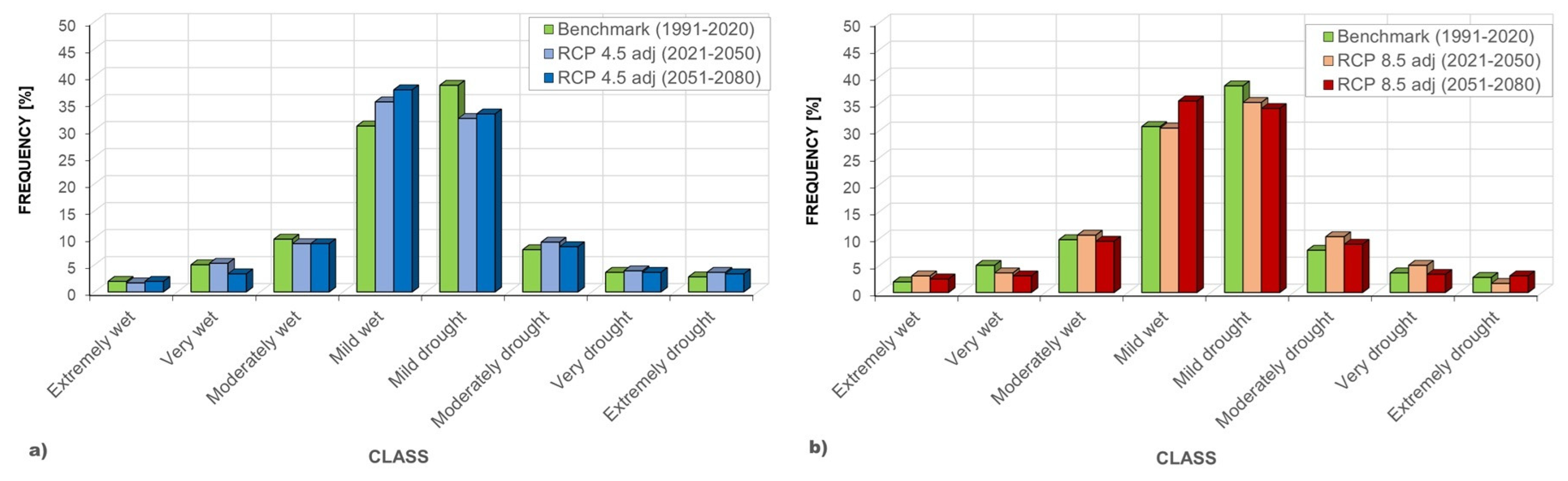 Hydrology 12 00143 g006