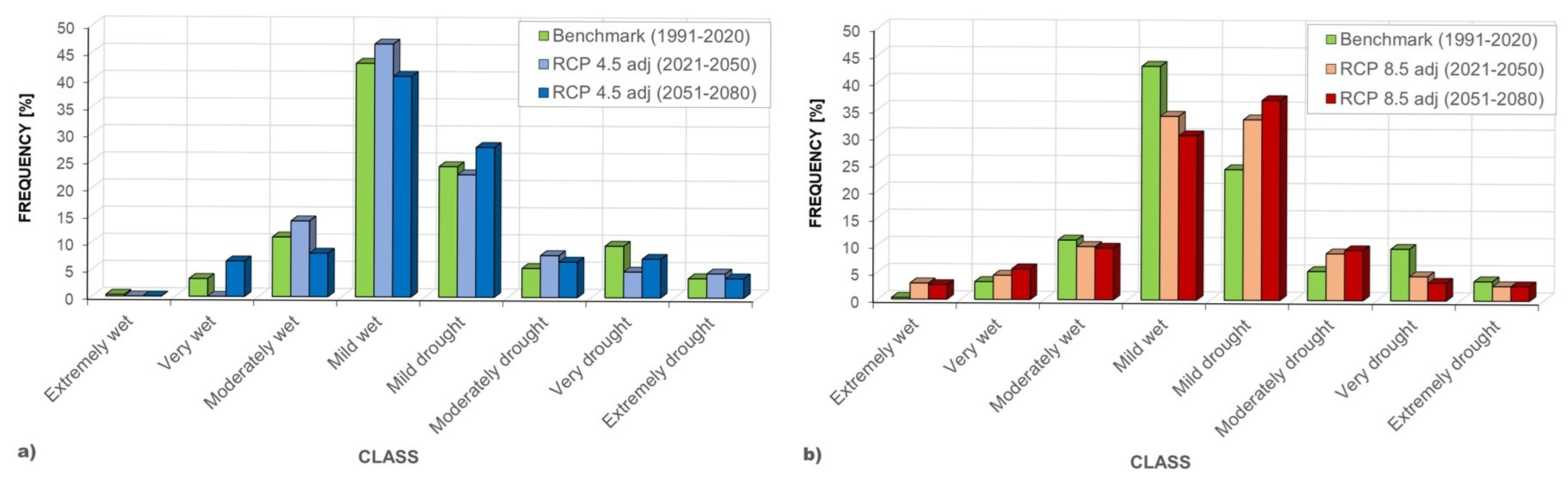 Hydrology 12 00143 g008
