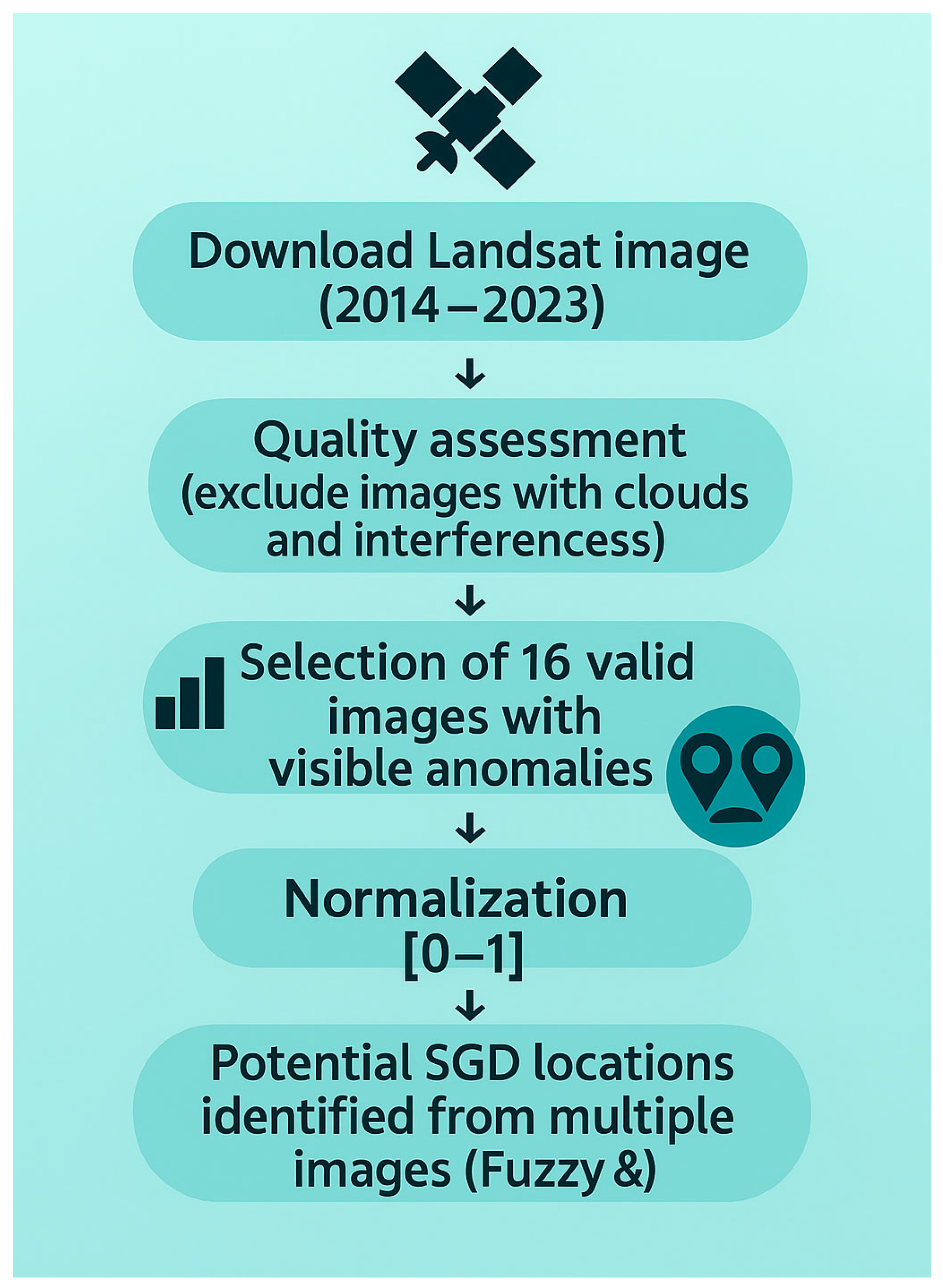 Hydrology 12 00144 g005