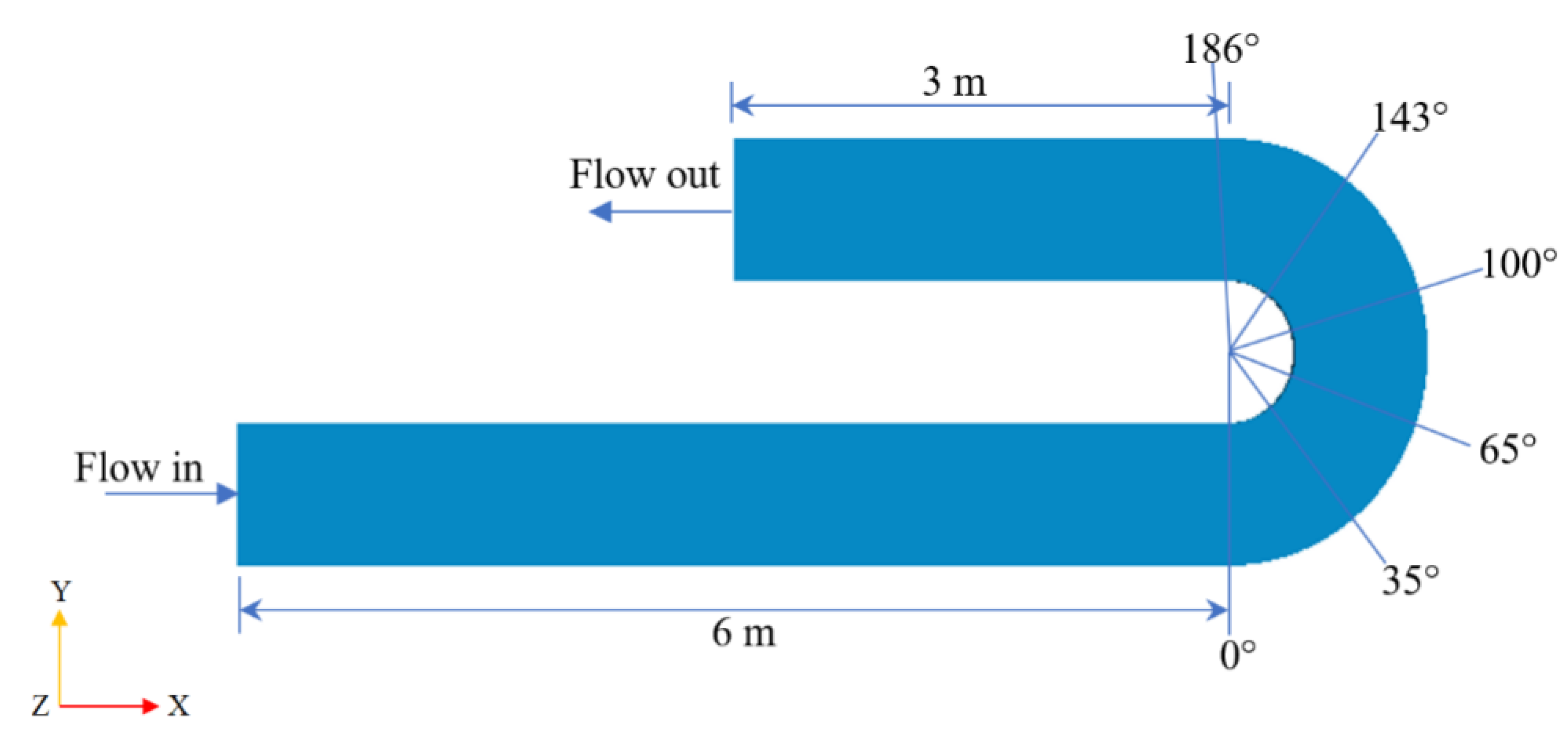 Hydrology 12 00145 g001