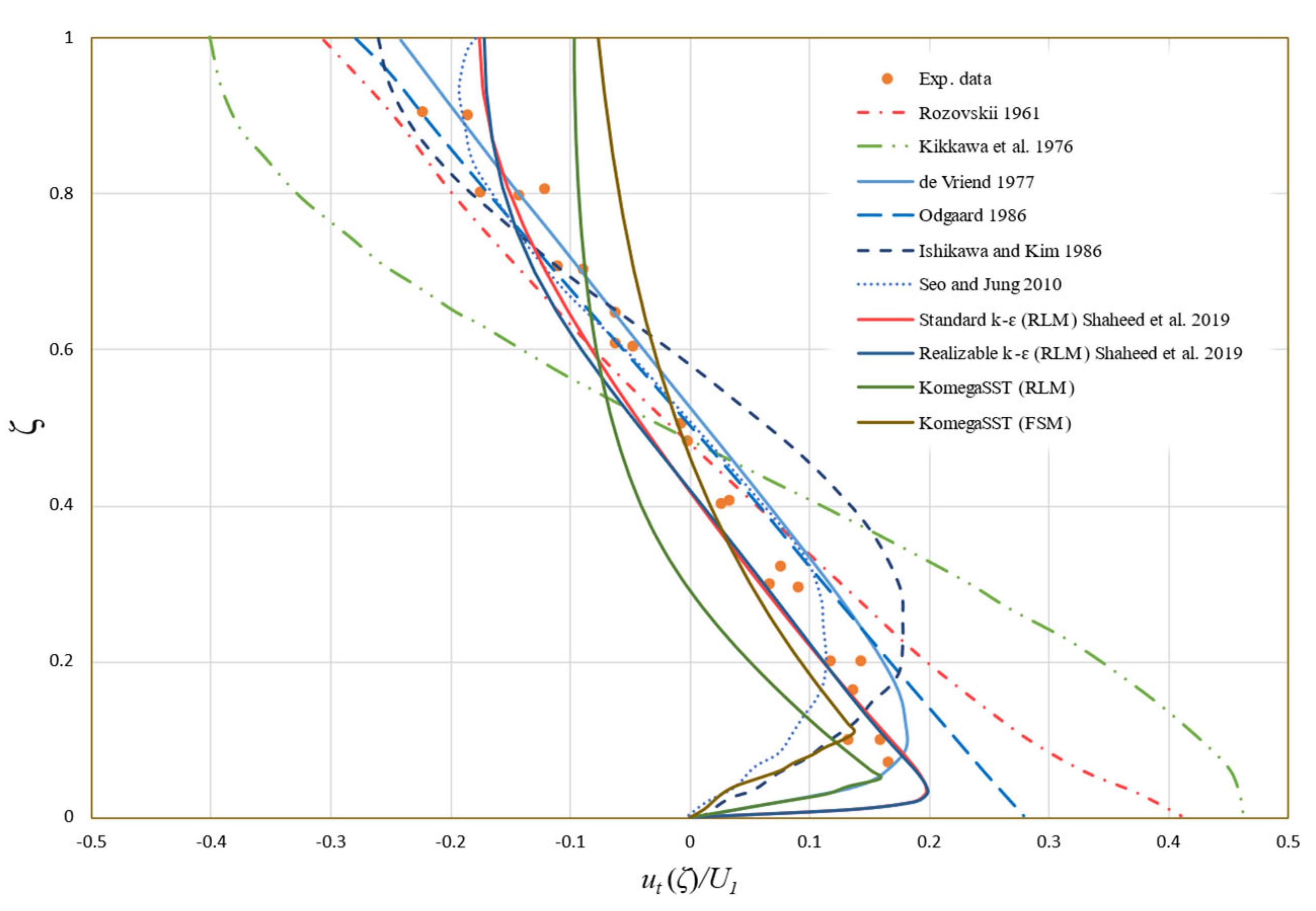 Hydrology 12 00145 g005