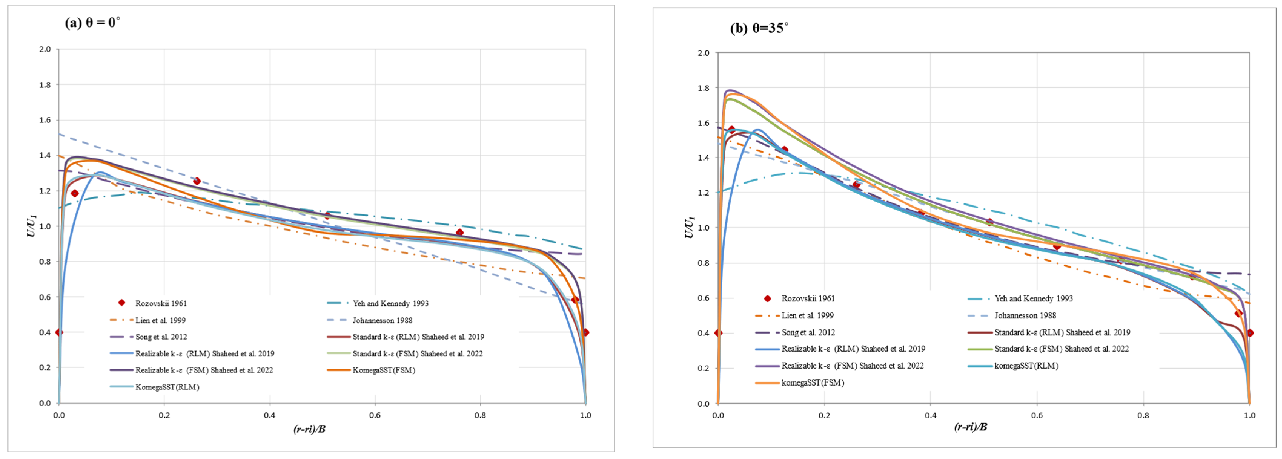 Hydrology 12 00145 g008a