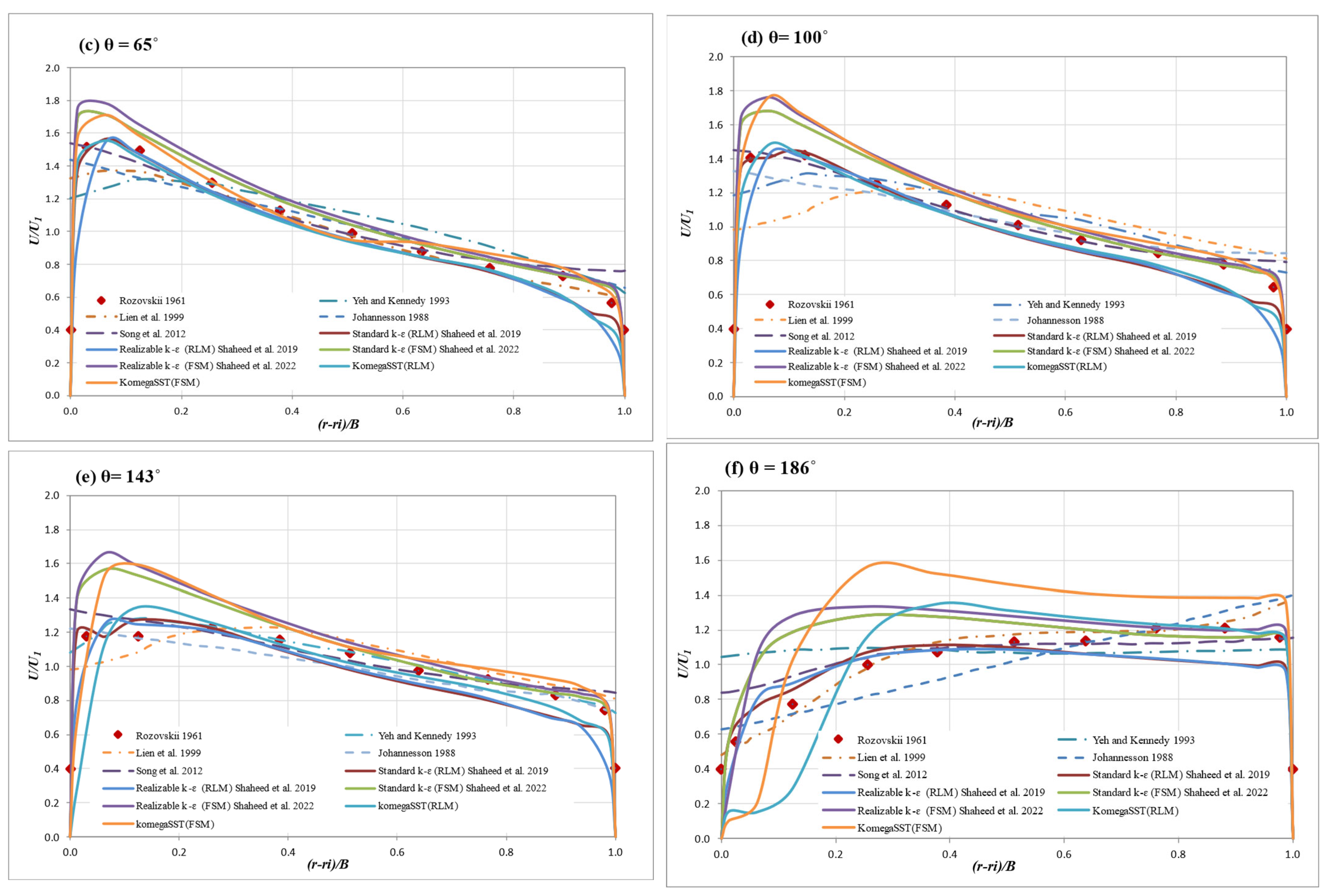 Hydrology 12 00145 g008b