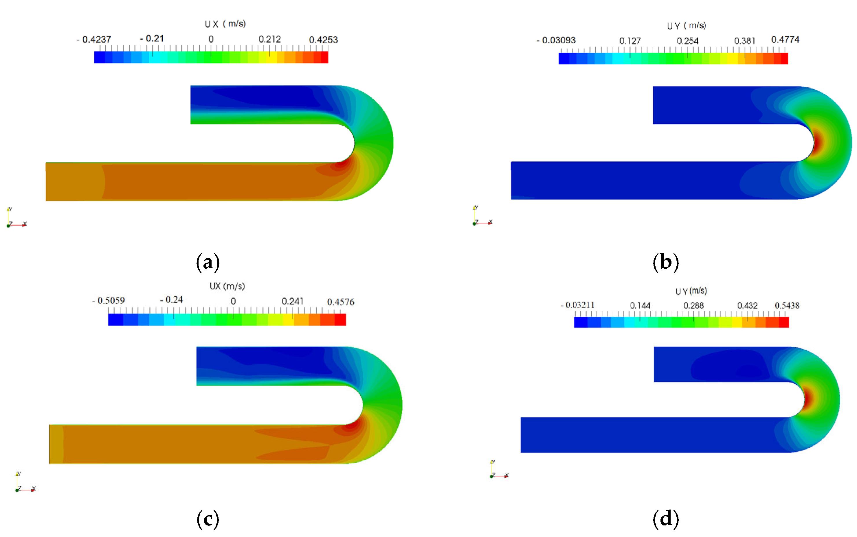 Hydrology 12 00145 g009