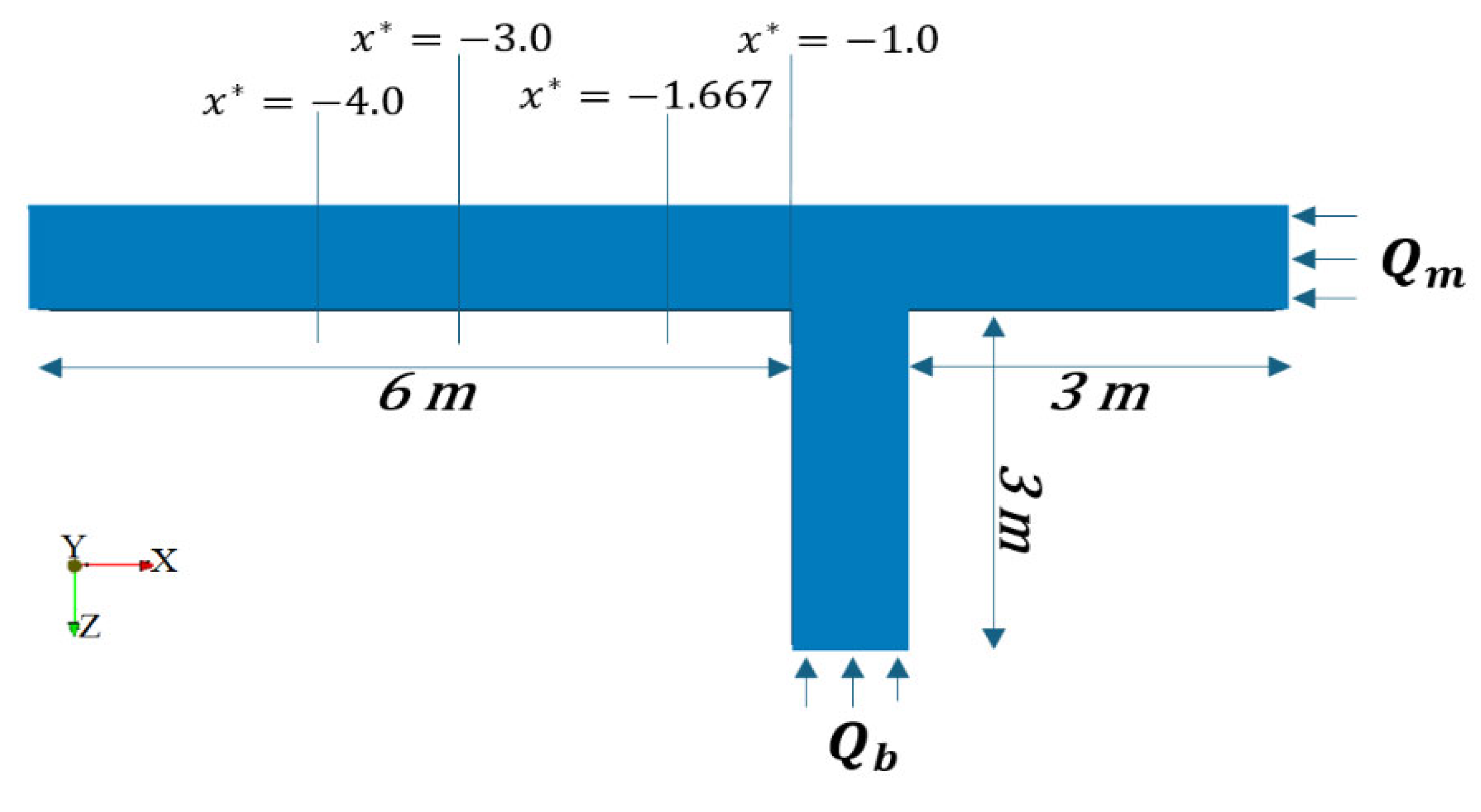 Hydrology 12 00145 g010
