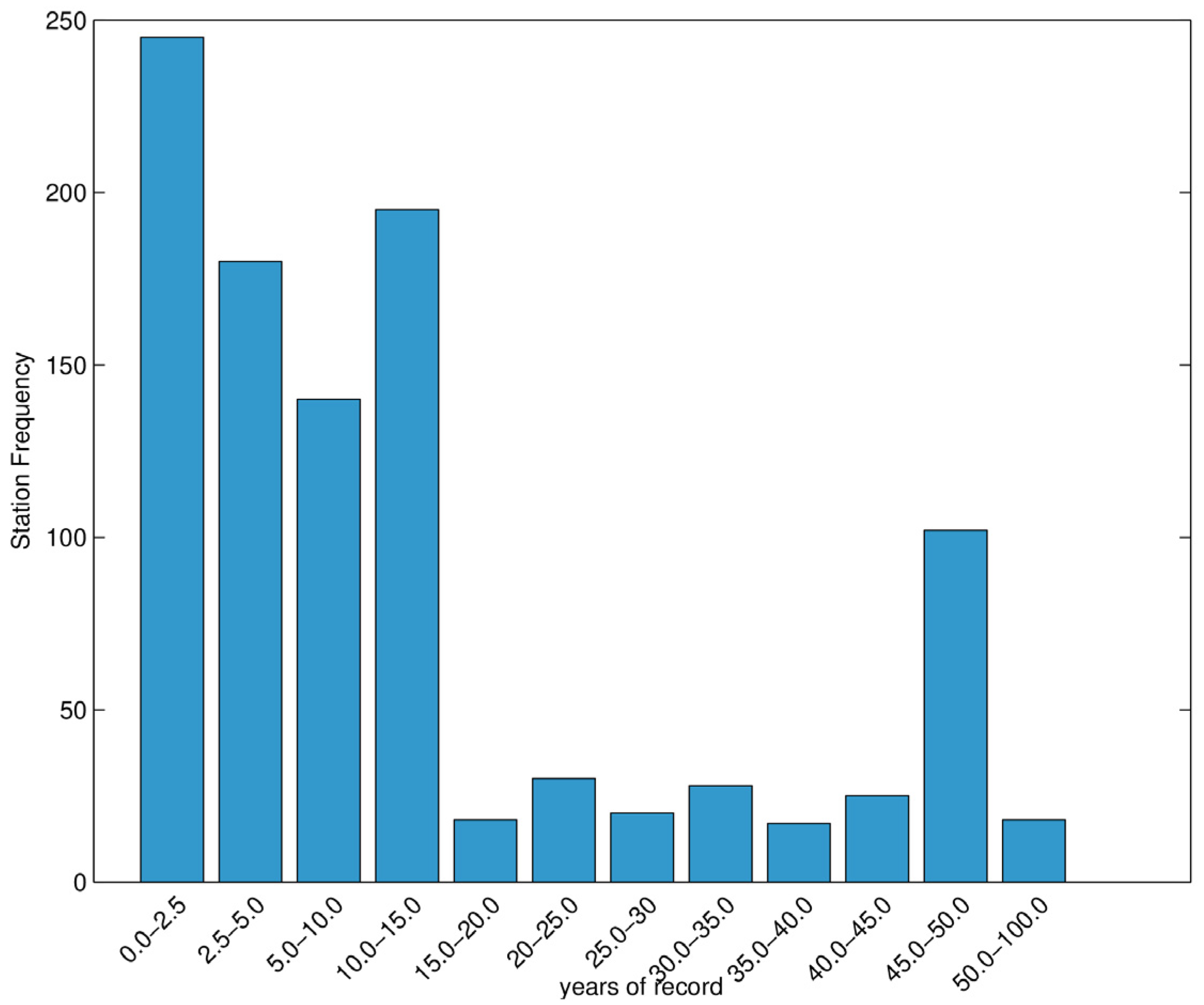 Hydrology 12 00147 g001
