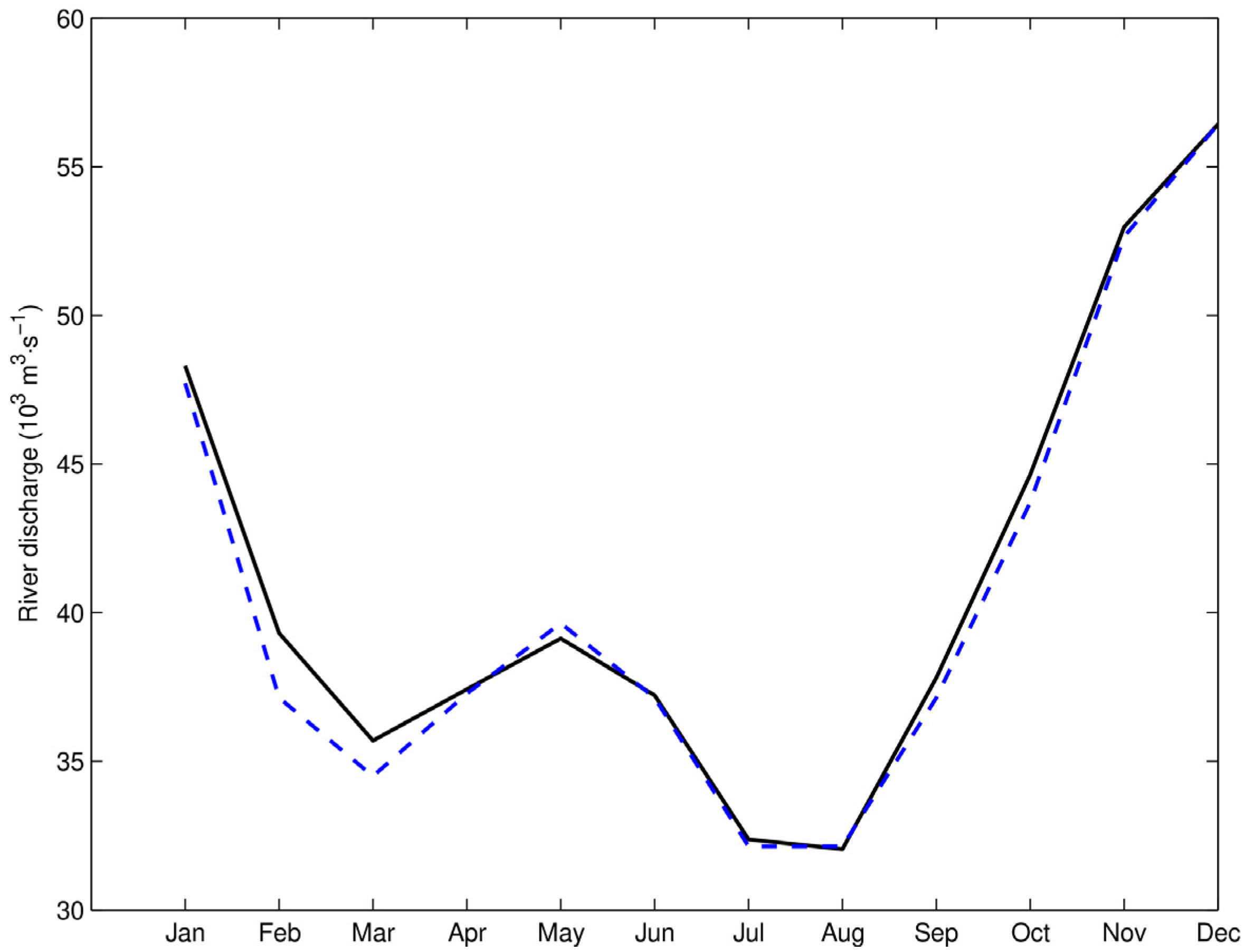 Hydrology 12 00147 g003