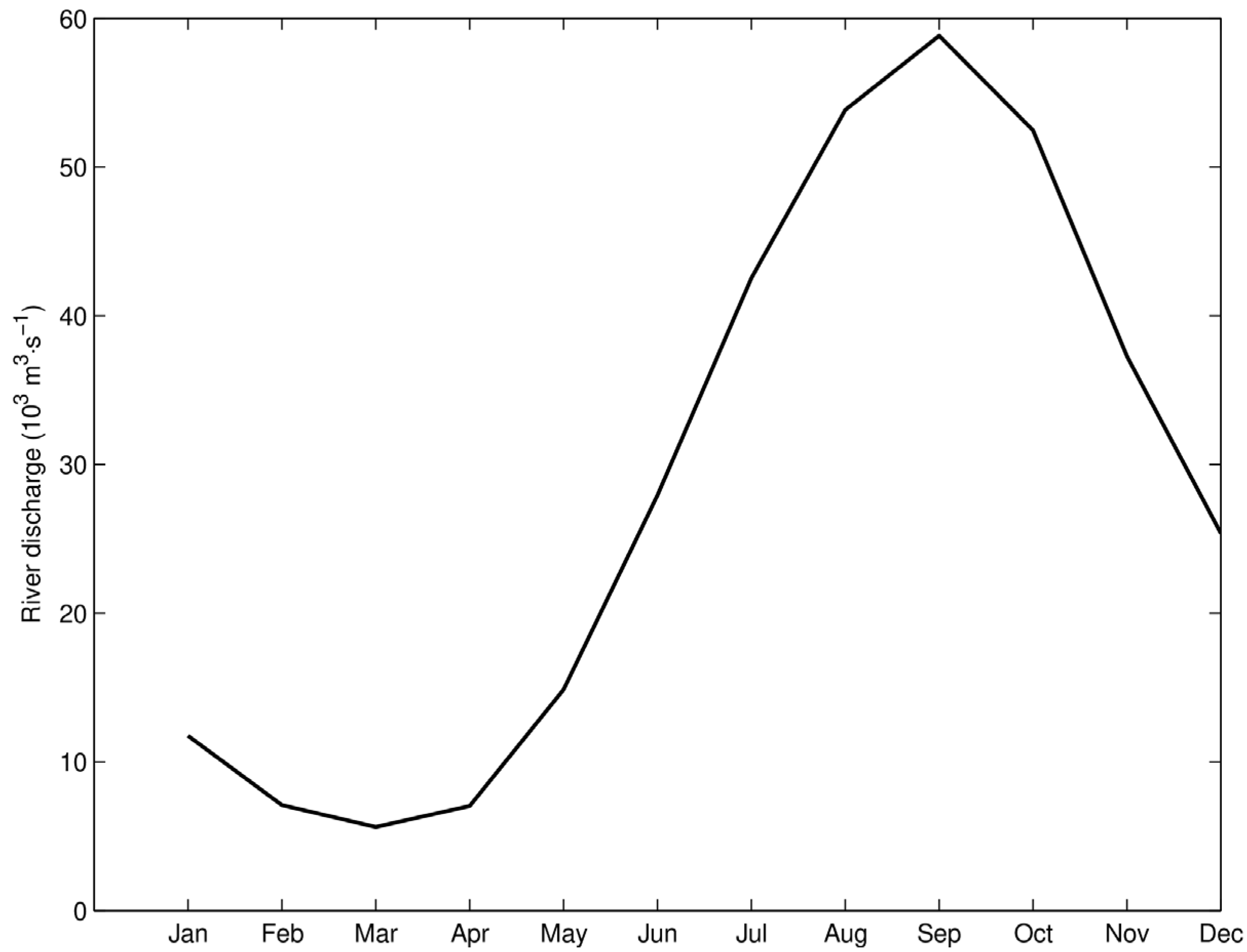Hydrology 12 00147 g004