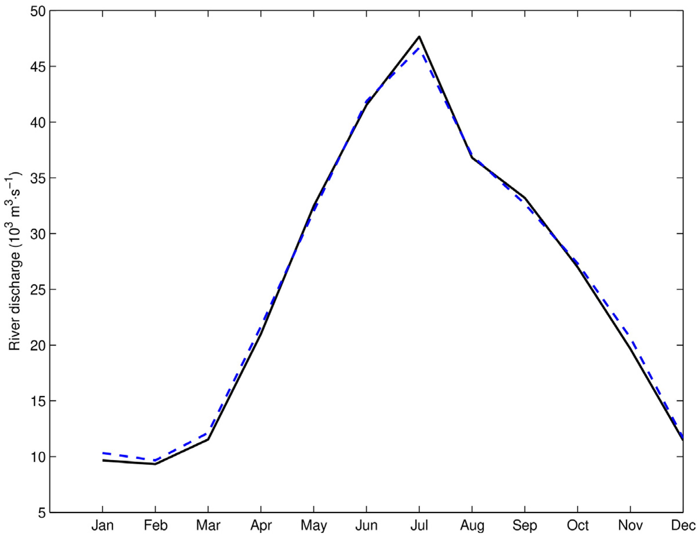 Hydrology 12 00147 g005