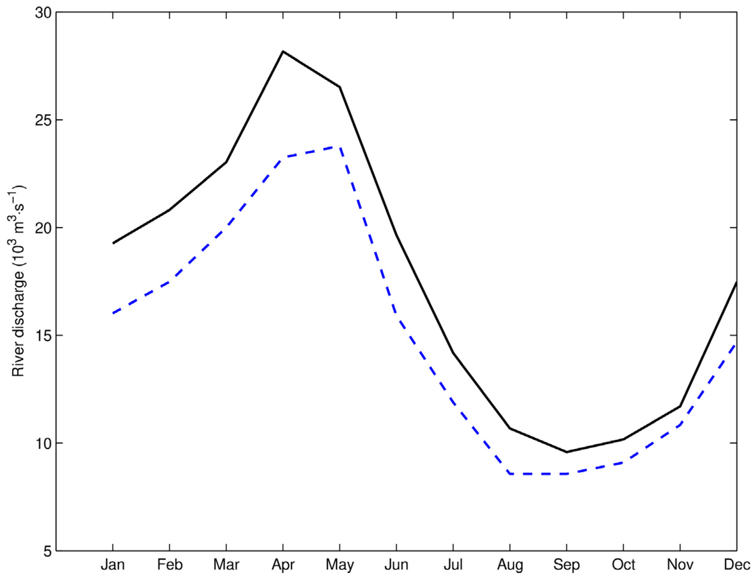 Hydrology 12 00147 g006