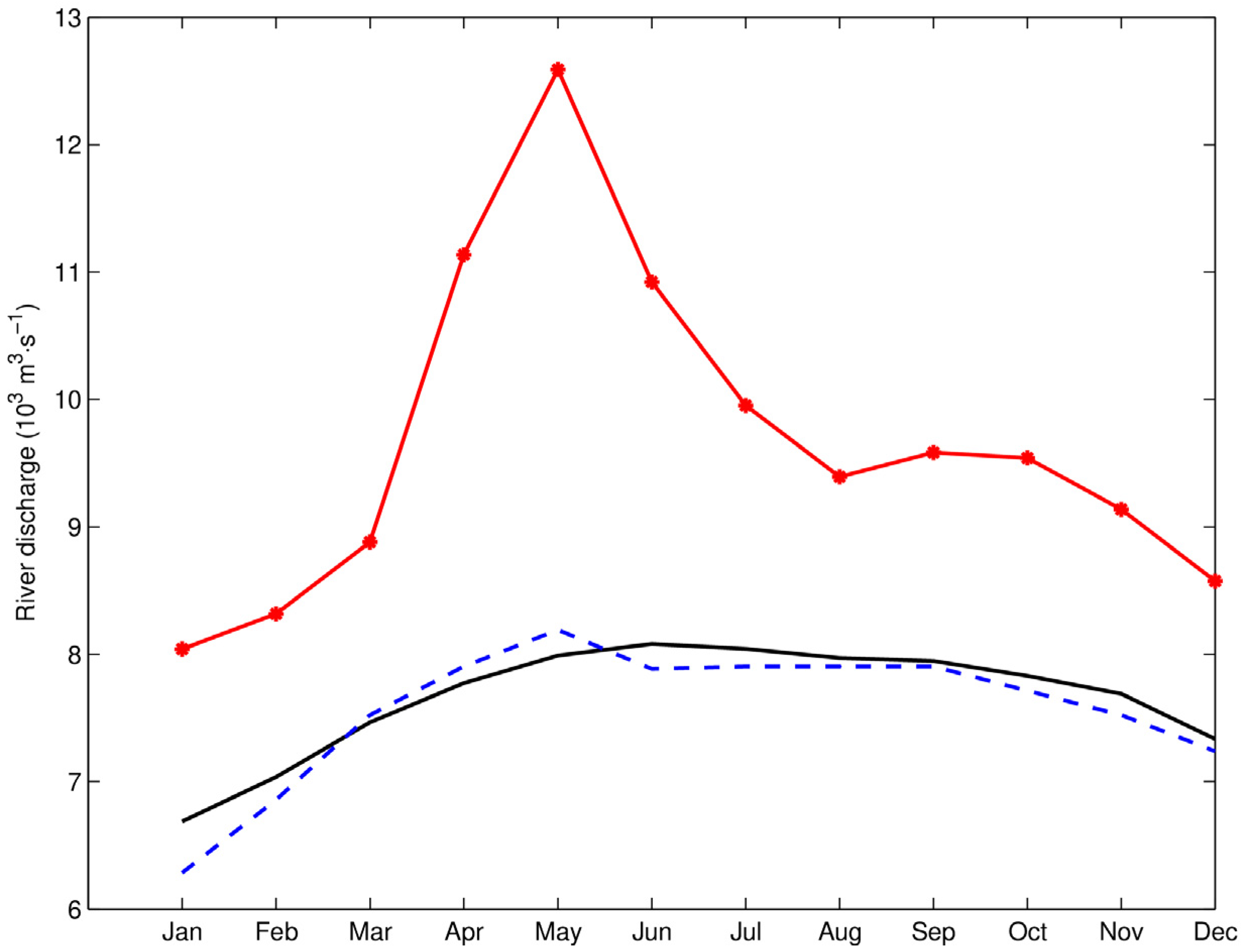 Hydrology 12 00147 g007