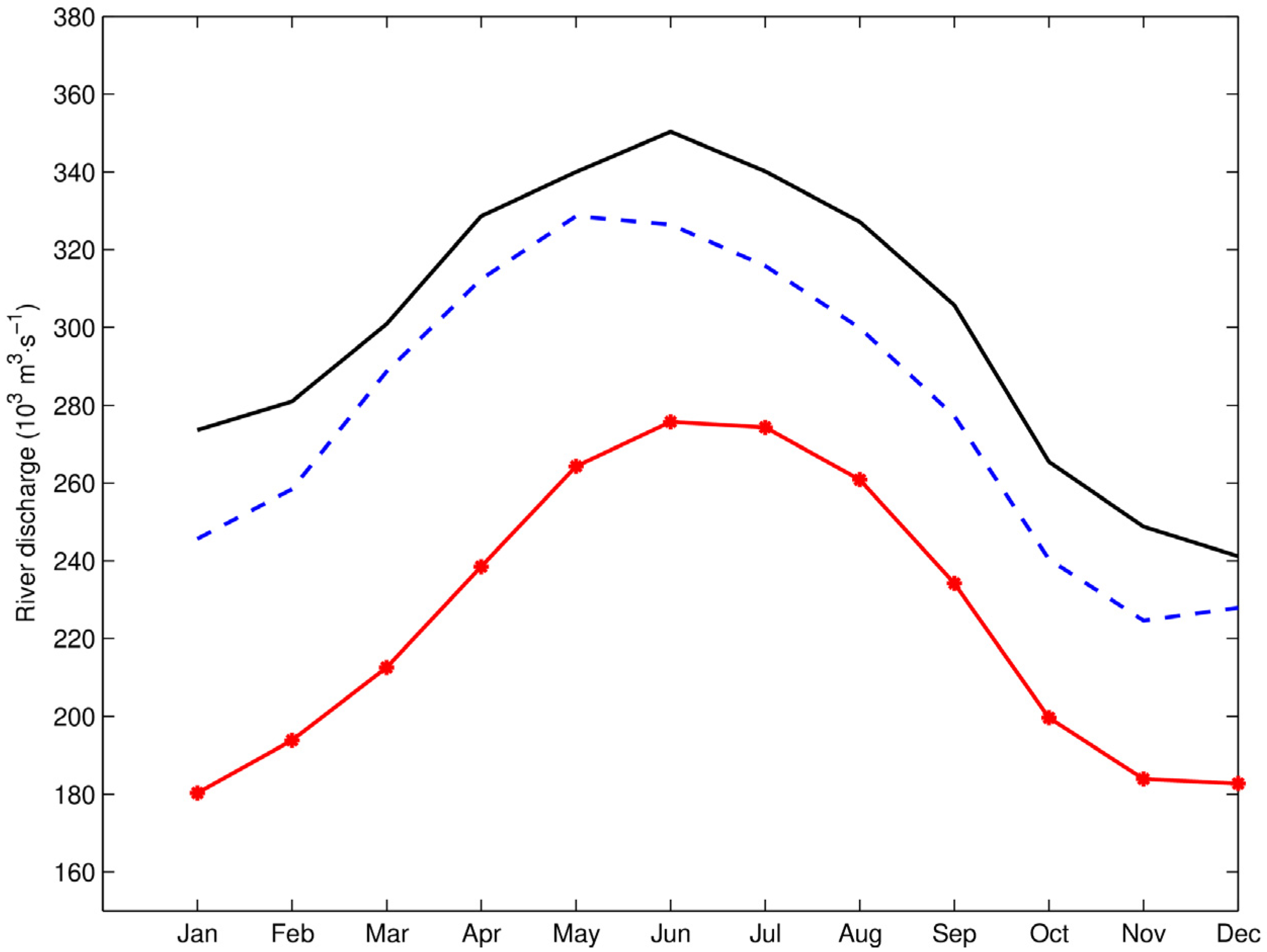 Hydrology 12 00147 g009