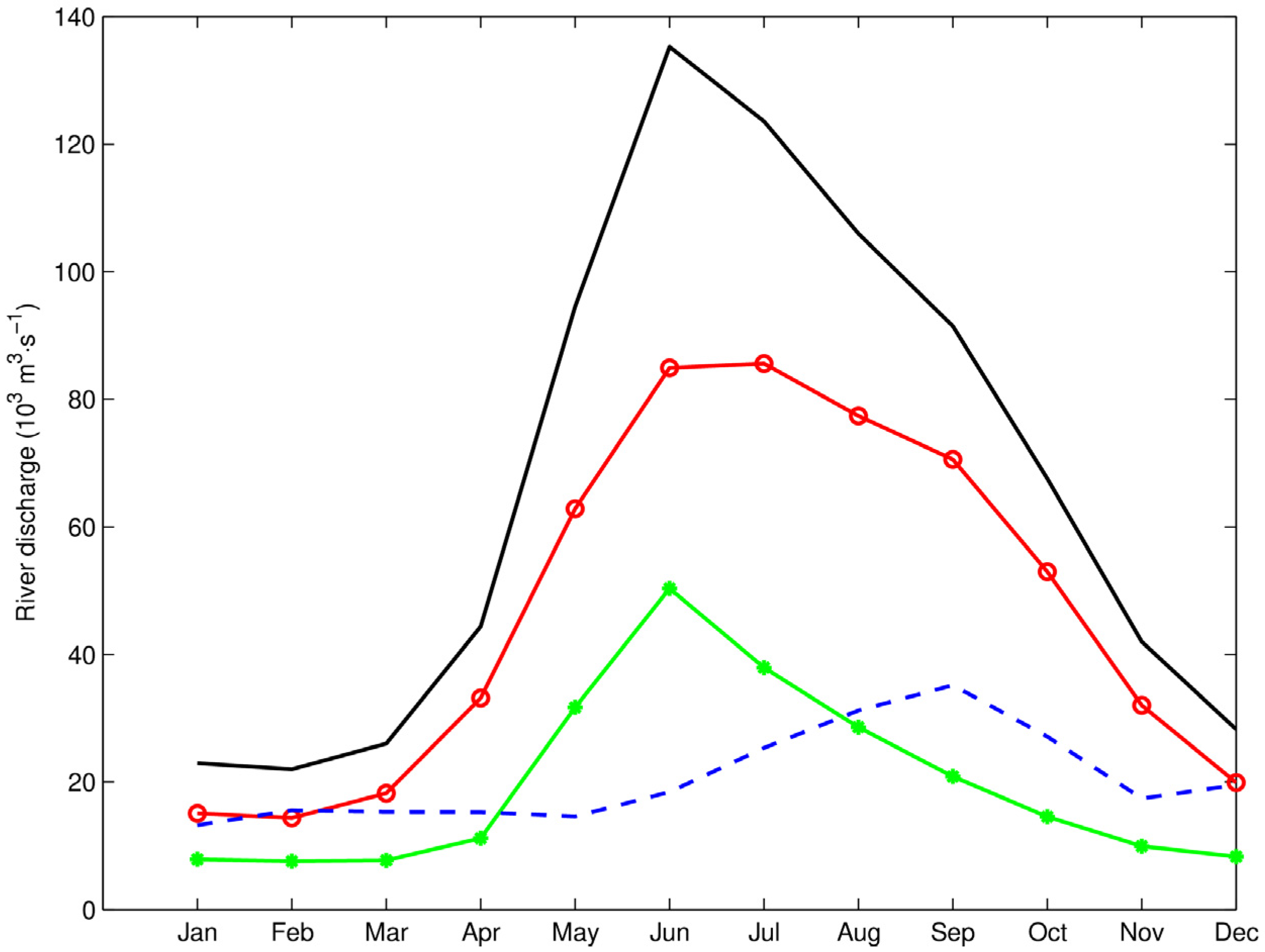 Hydrology 12 00147 g010