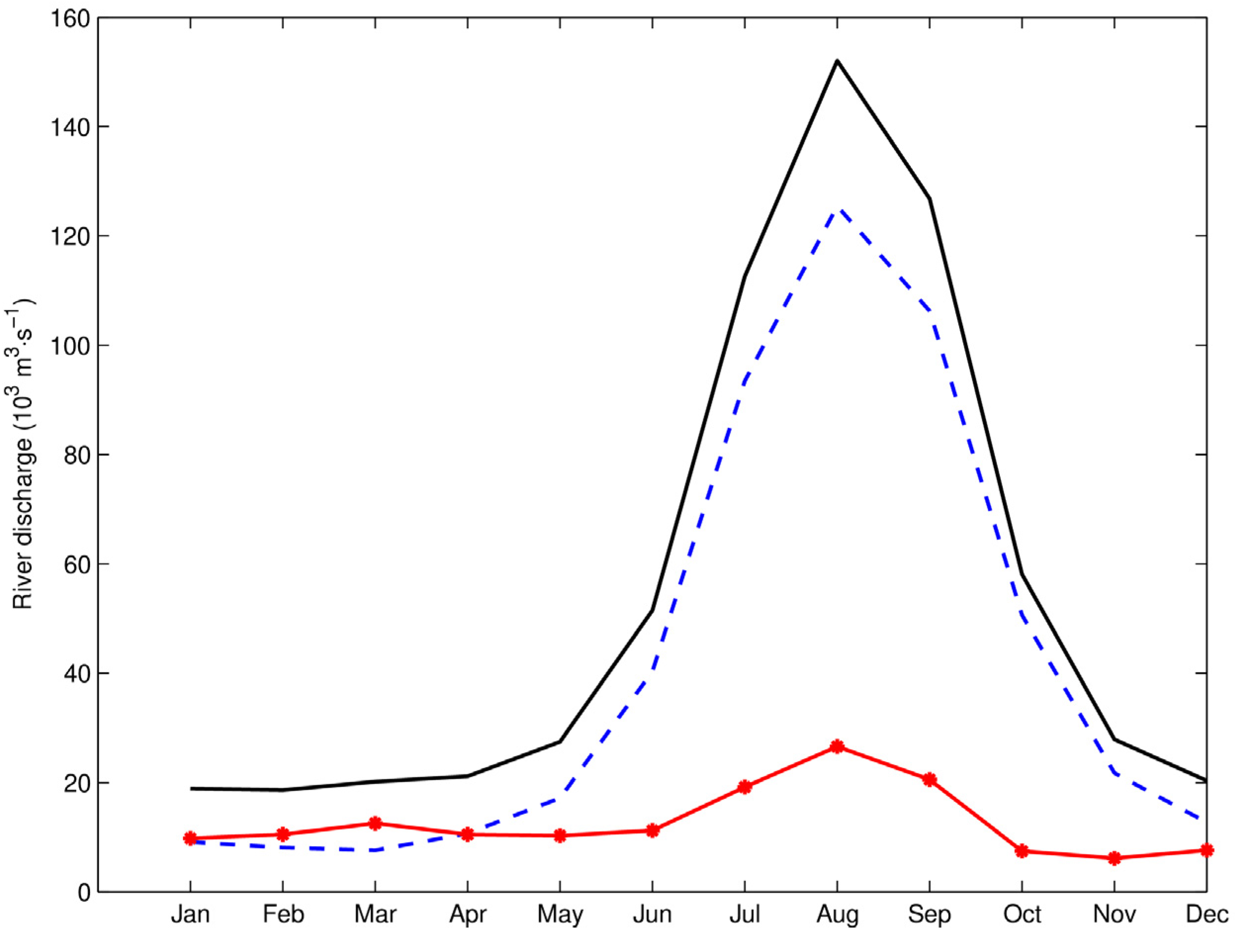Hydrology 12 00147 g011