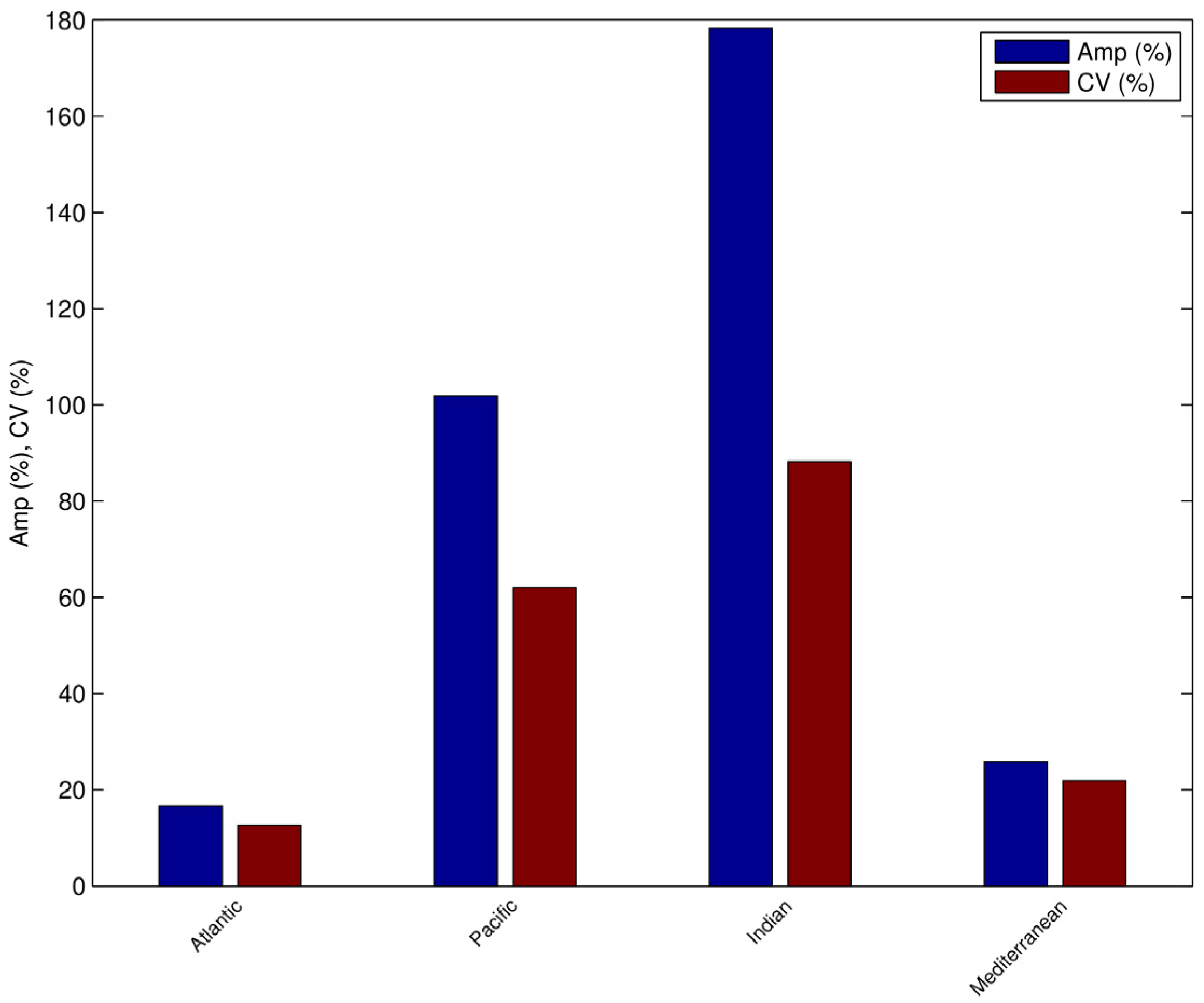 Hydrology 12 00147 g012