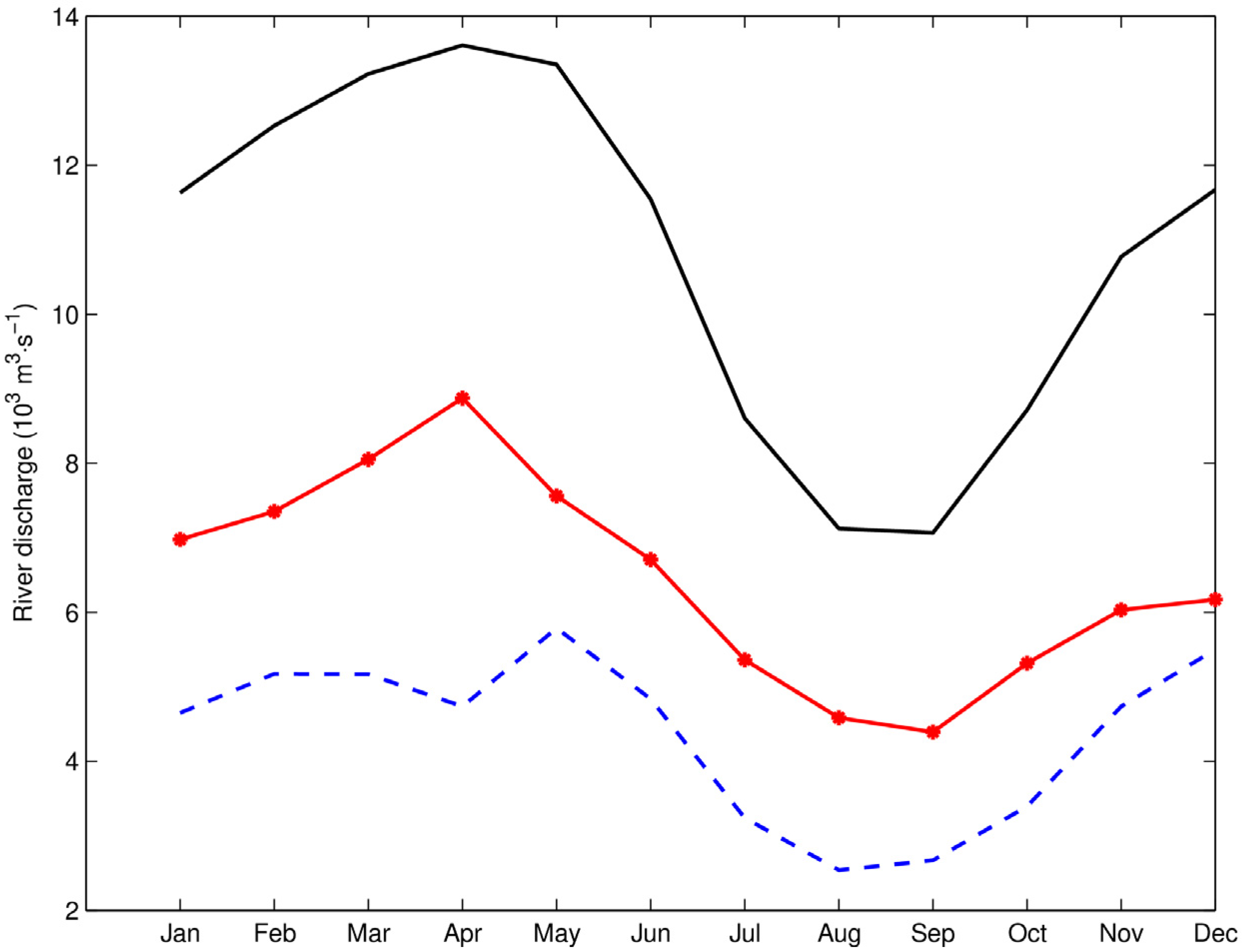 Hydrology 12 00147 g013
