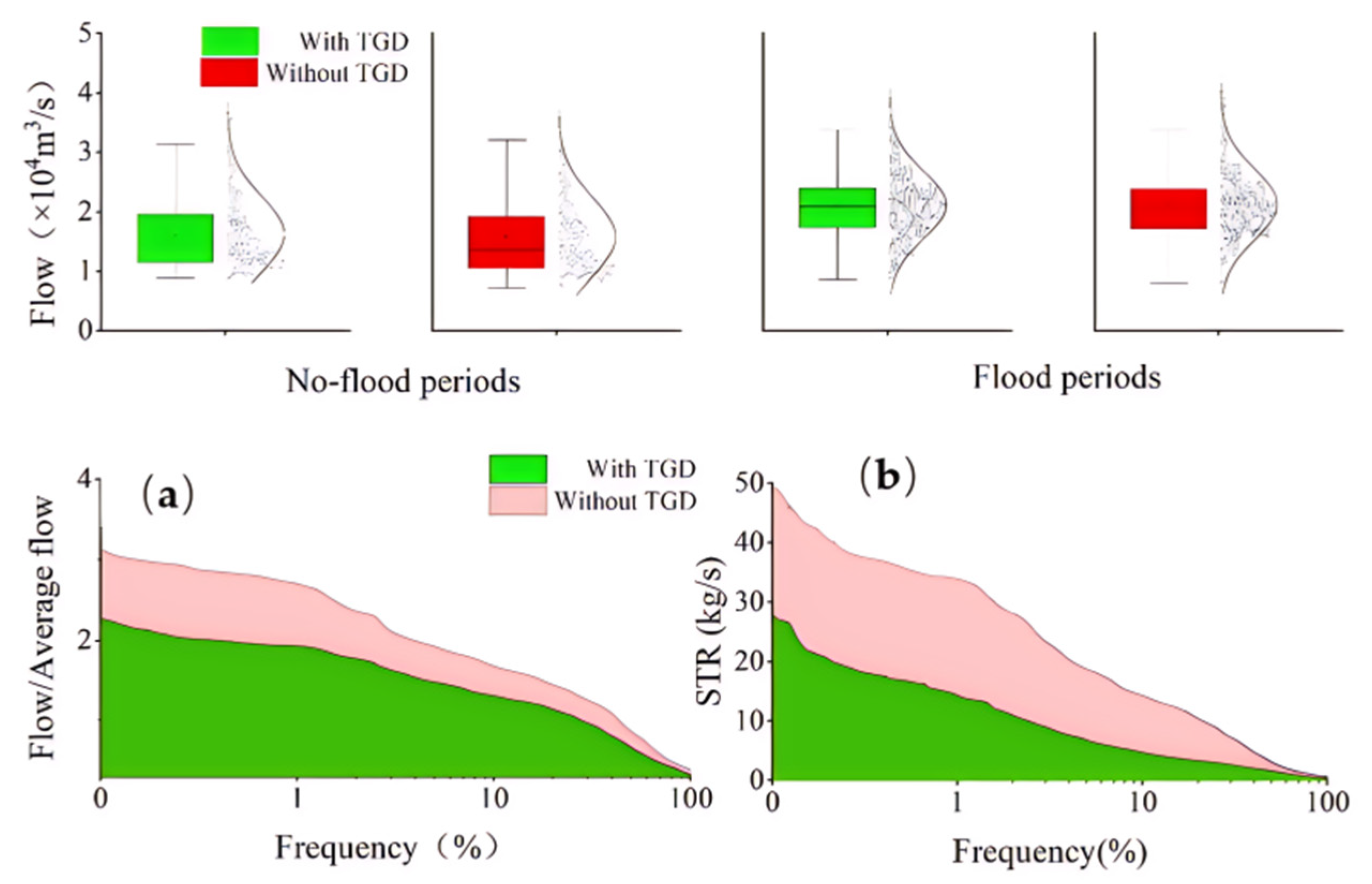 Hydrology 12 00148 g003