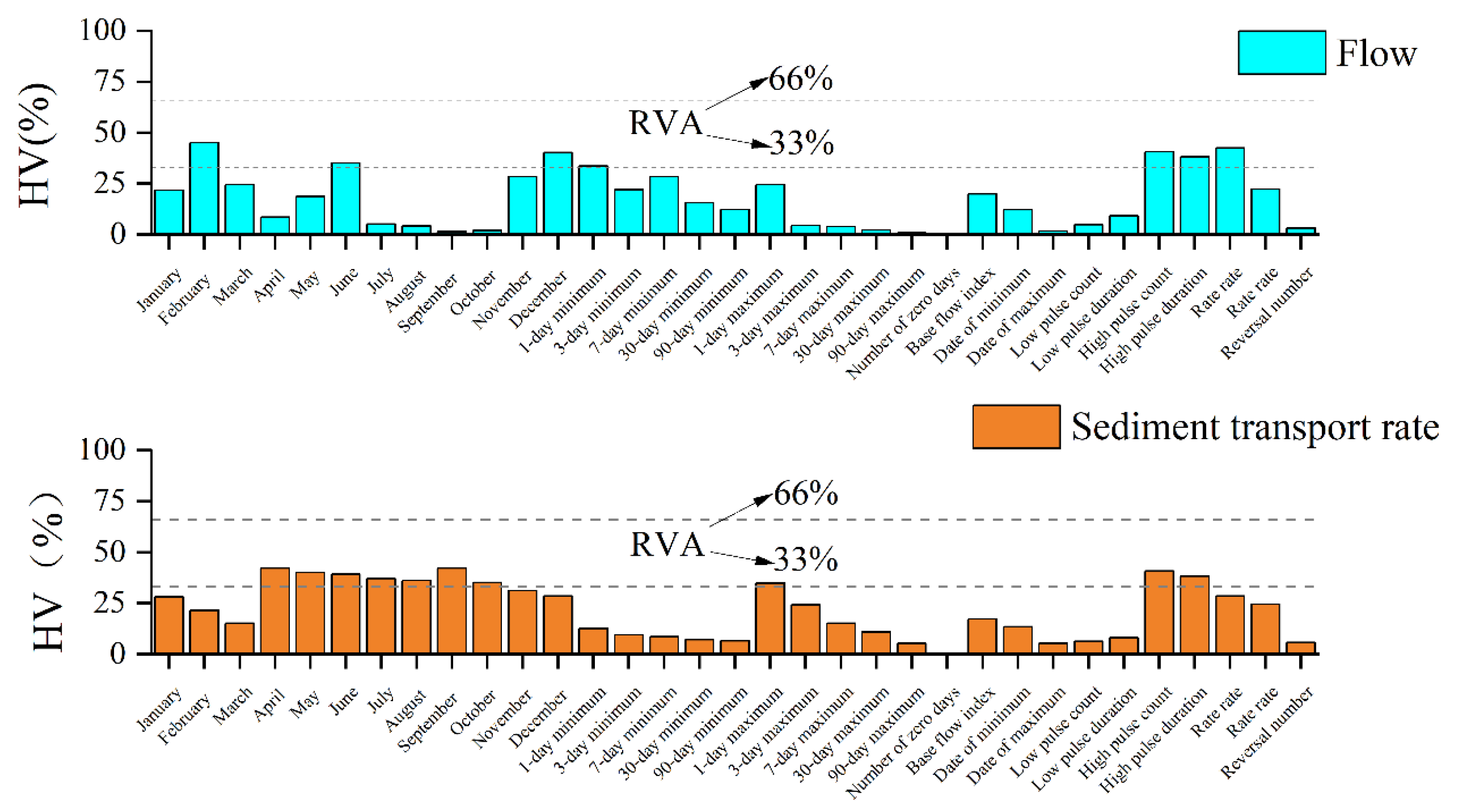 Hydrology 12 00148 g004