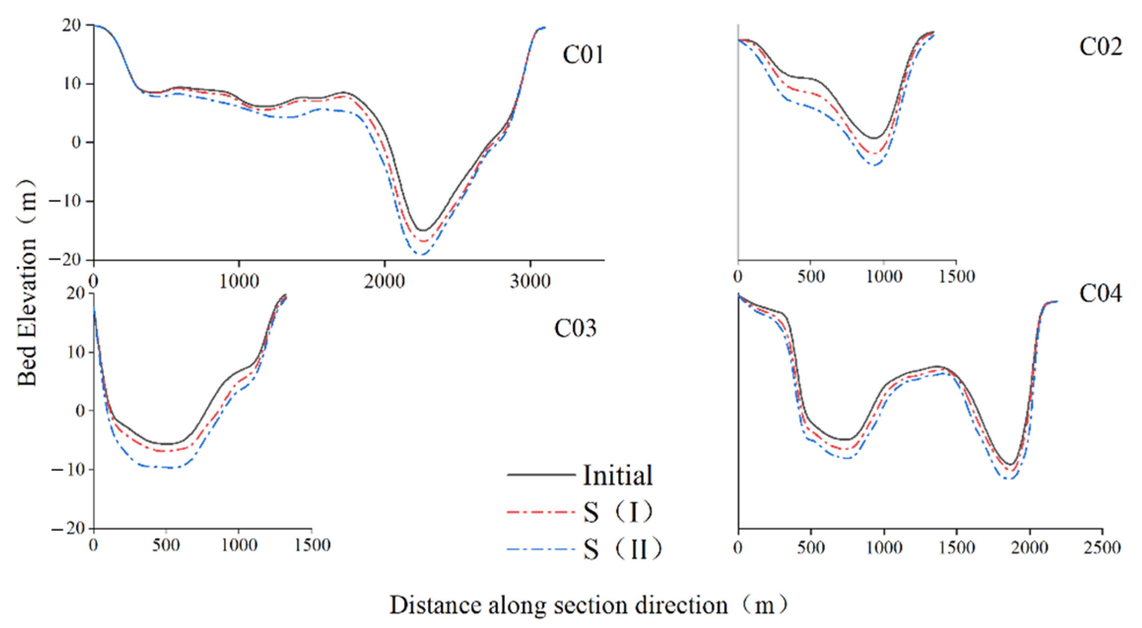 Hydrology 12 00148 g009