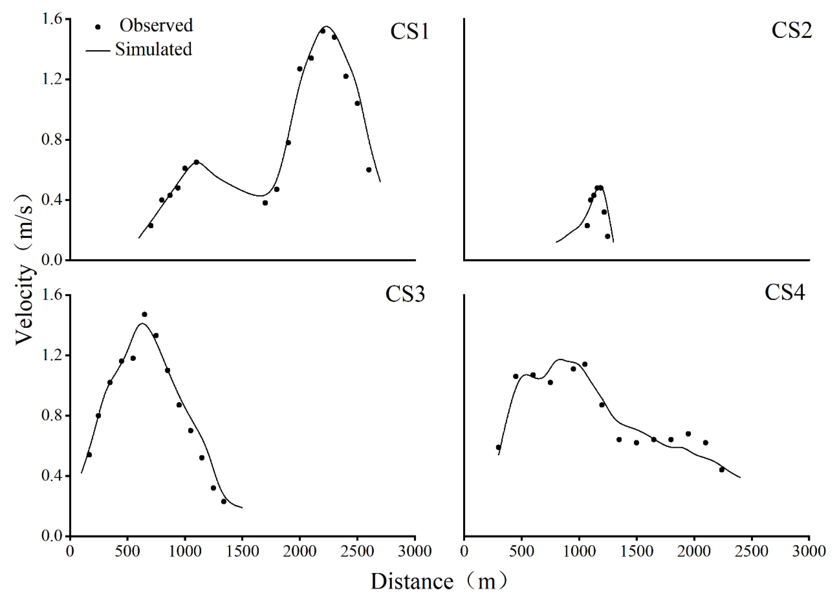 Hydrology 12 00148 g0a1