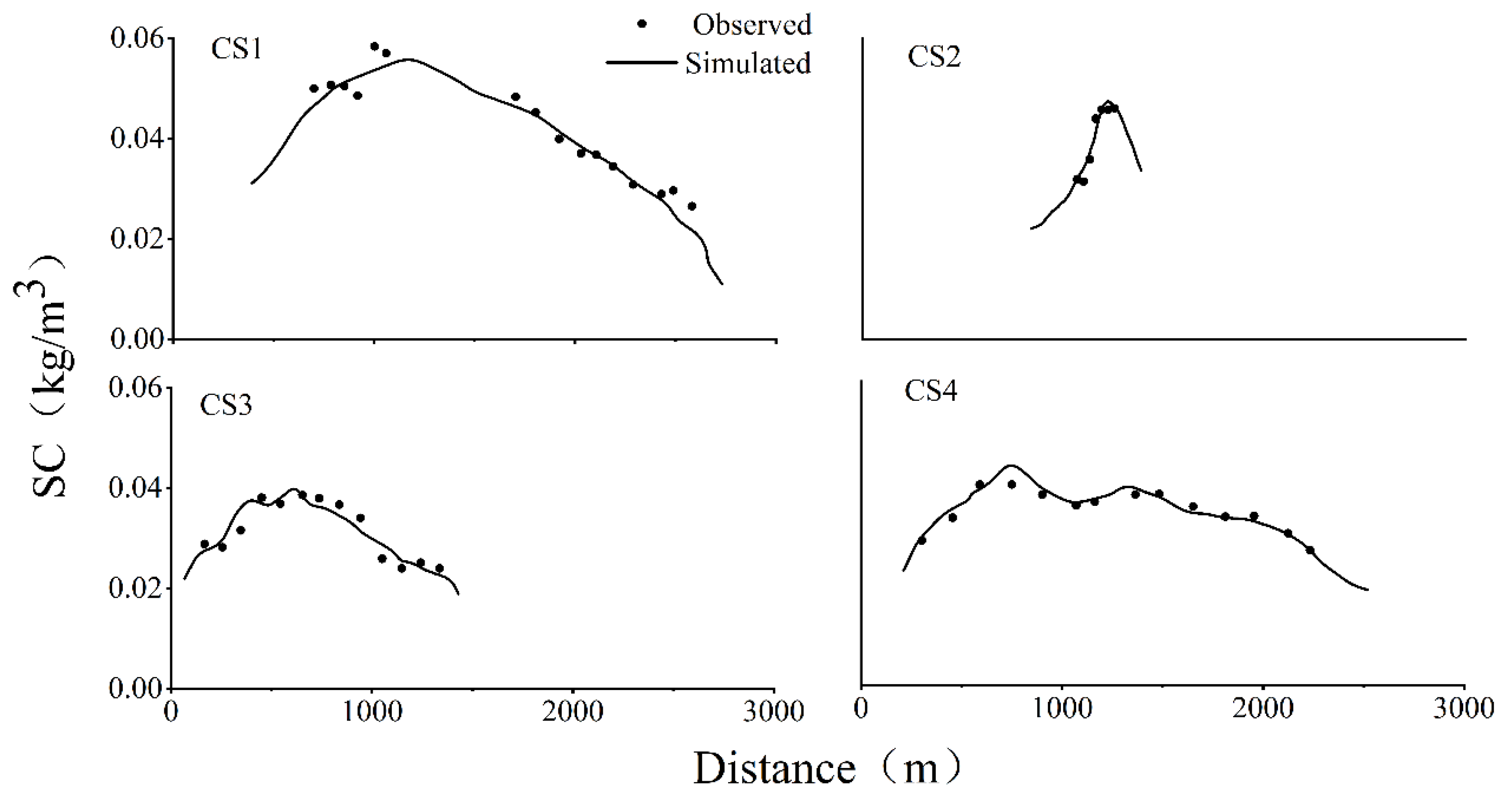 Hydrology 12 00148 g0a3
