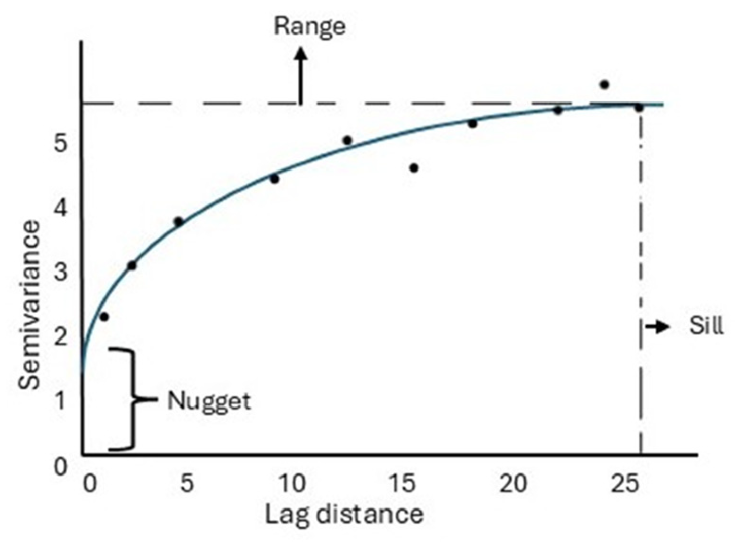 Hydrology 12 00149 g003