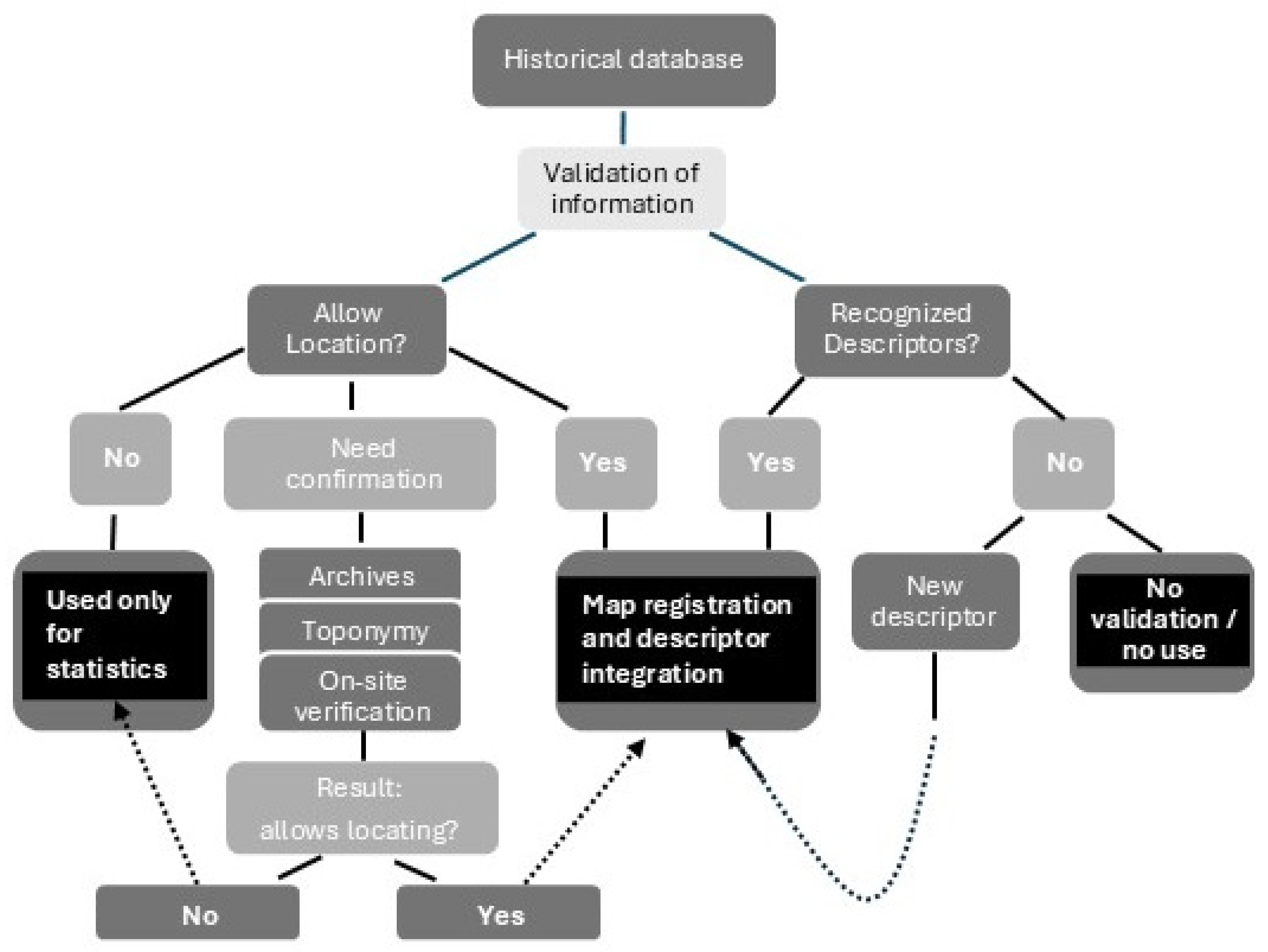 Hydrology 12 00150 g002