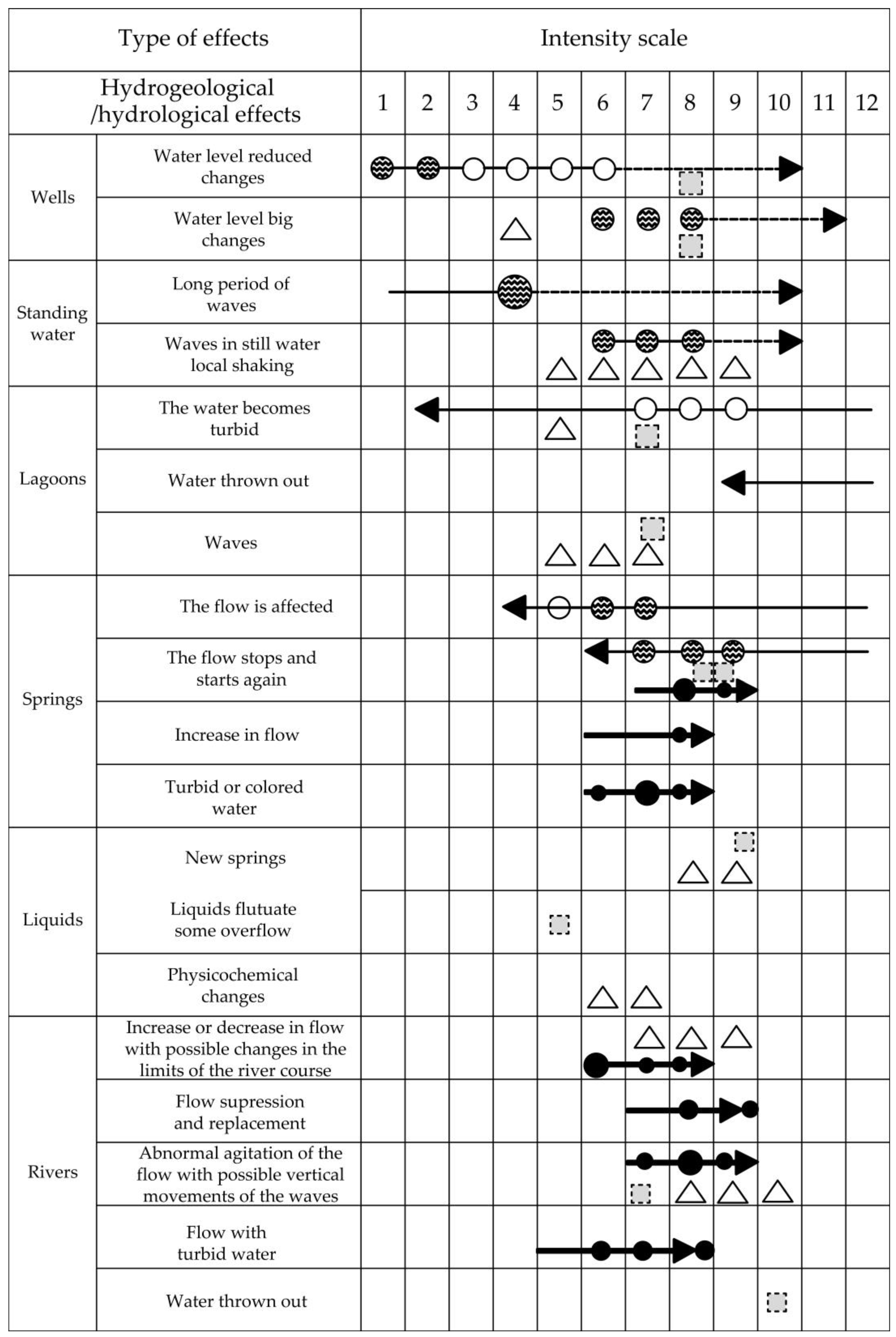 Hydrology 12 00150 g007
