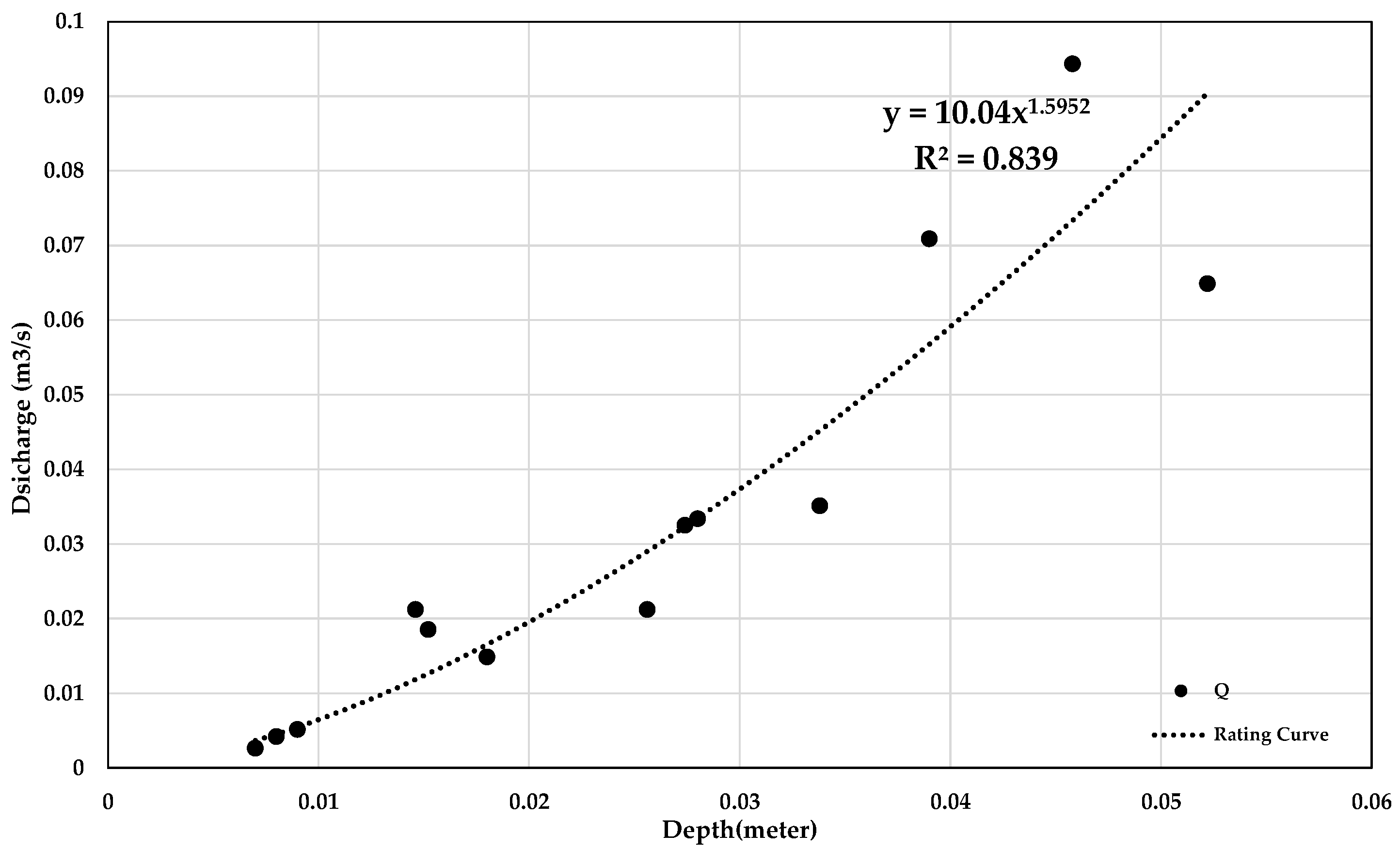 Hydrology 12 00151 g006