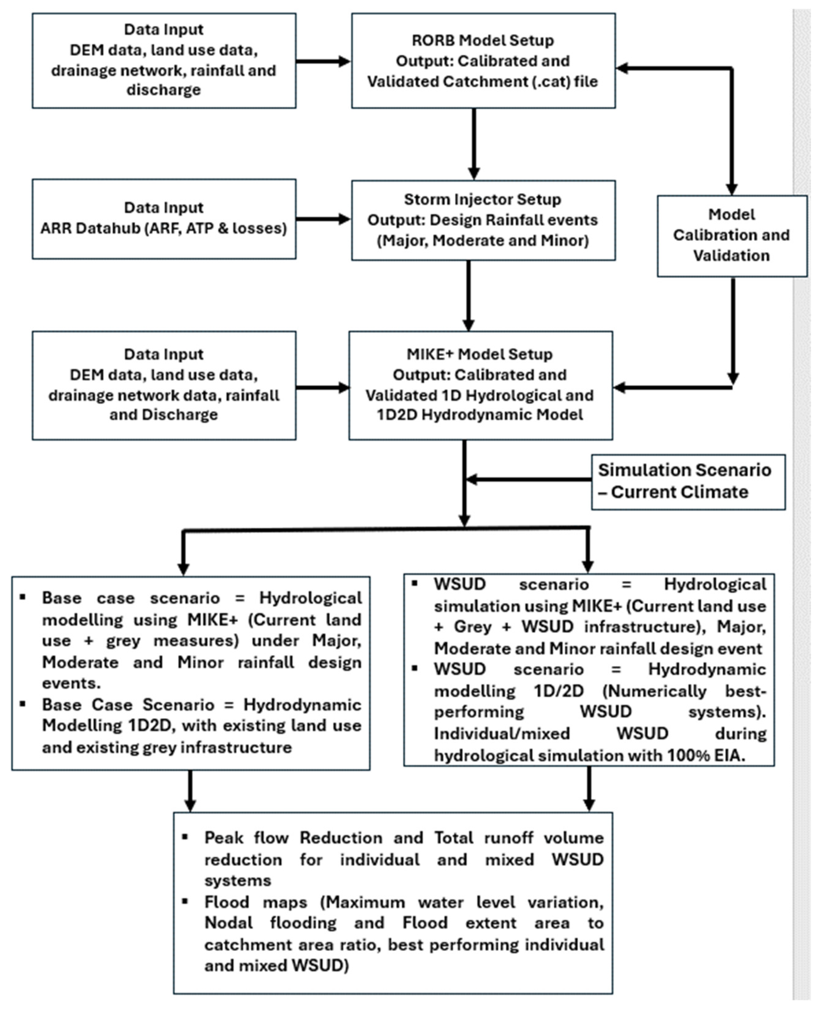 Hydrology 12 00151 g007