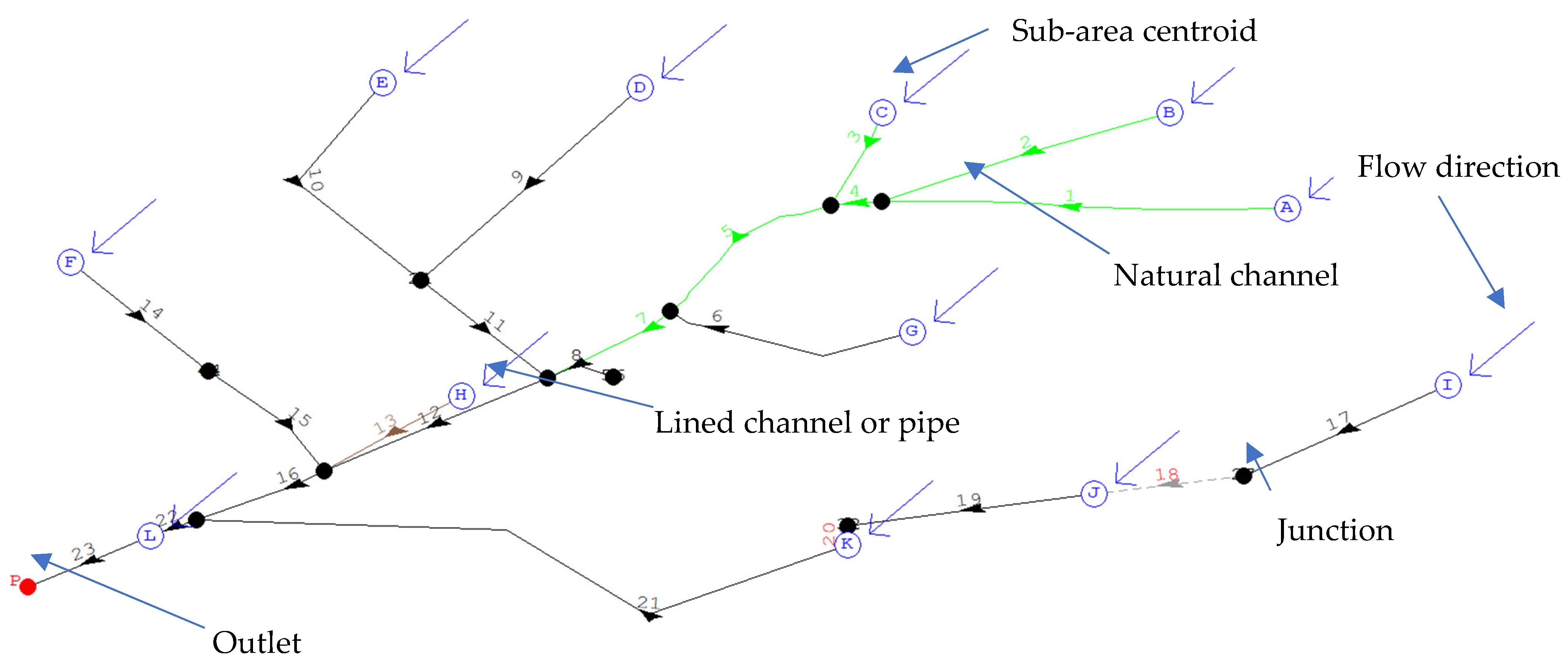 Hydrology 12 00151 g008