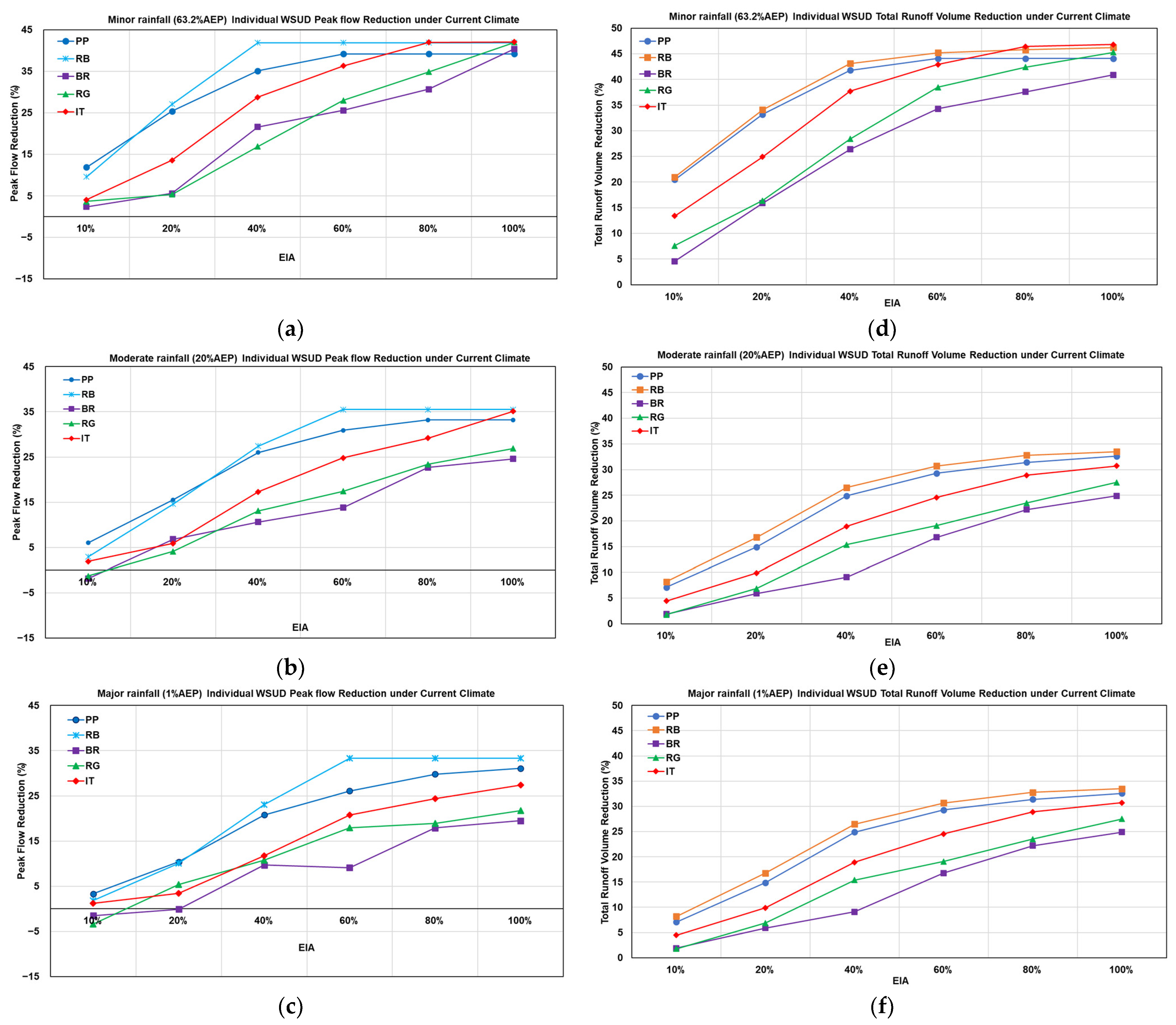 Hydrology 12 00151 g010