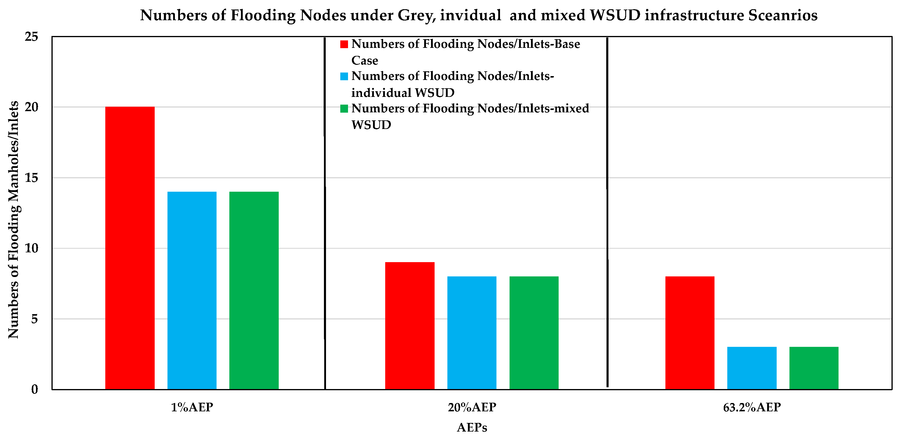 Hydrology 12 00151 g014