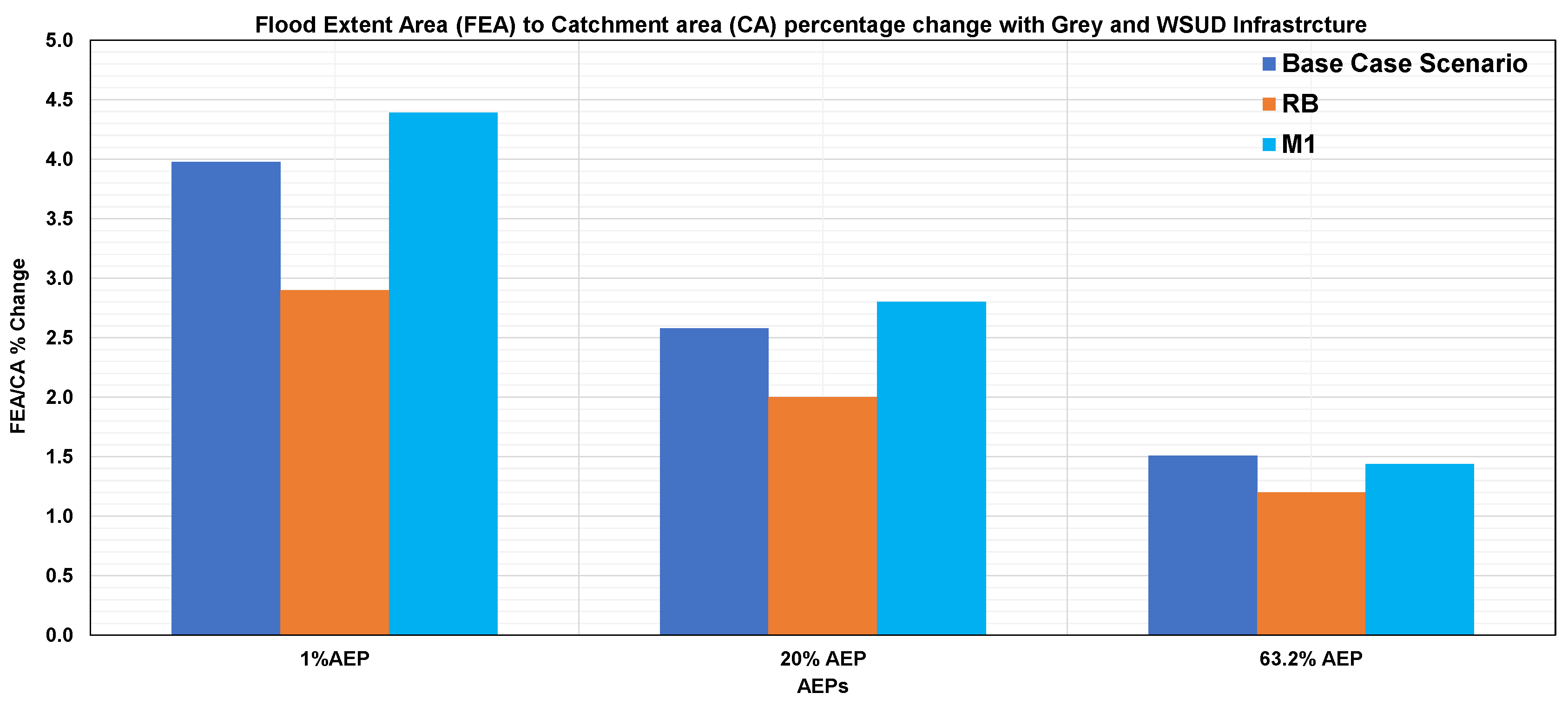 Hydrology 12 00151 g015