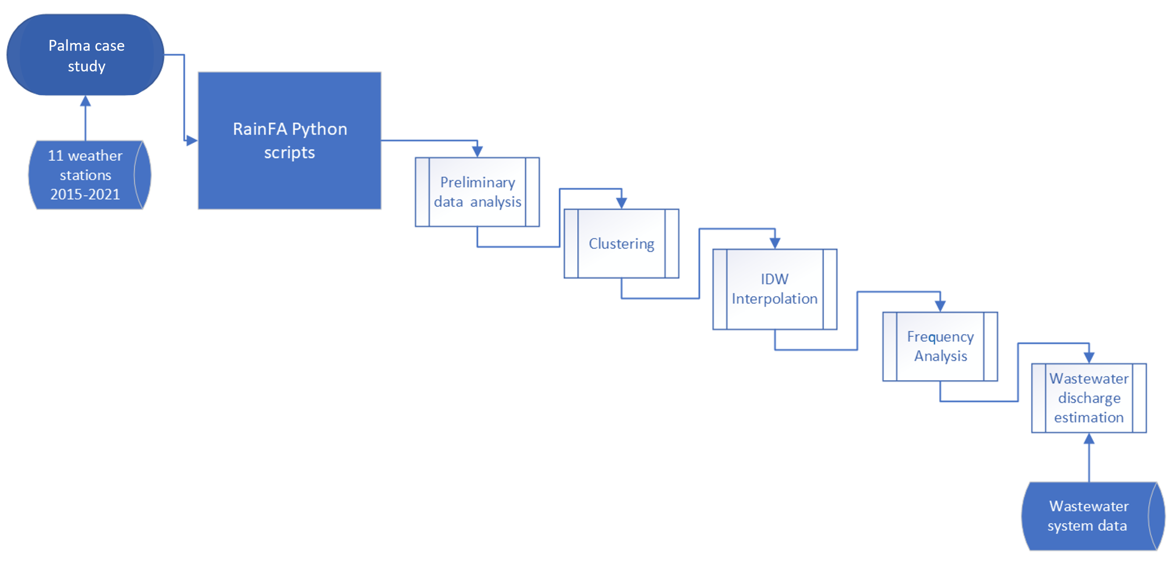 Hydrology 12 00152 g001