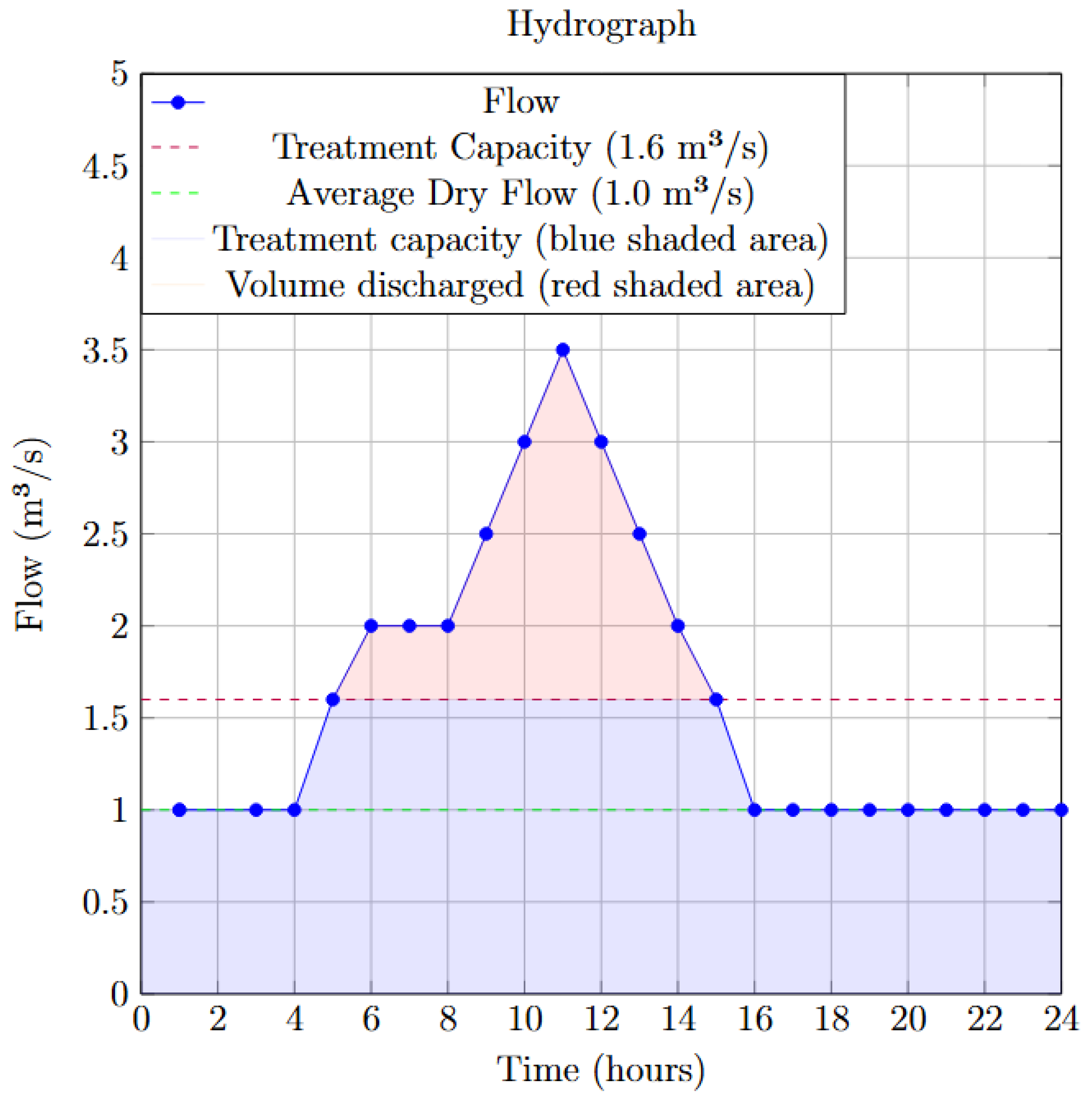 Hydrology 12 00152 g002
